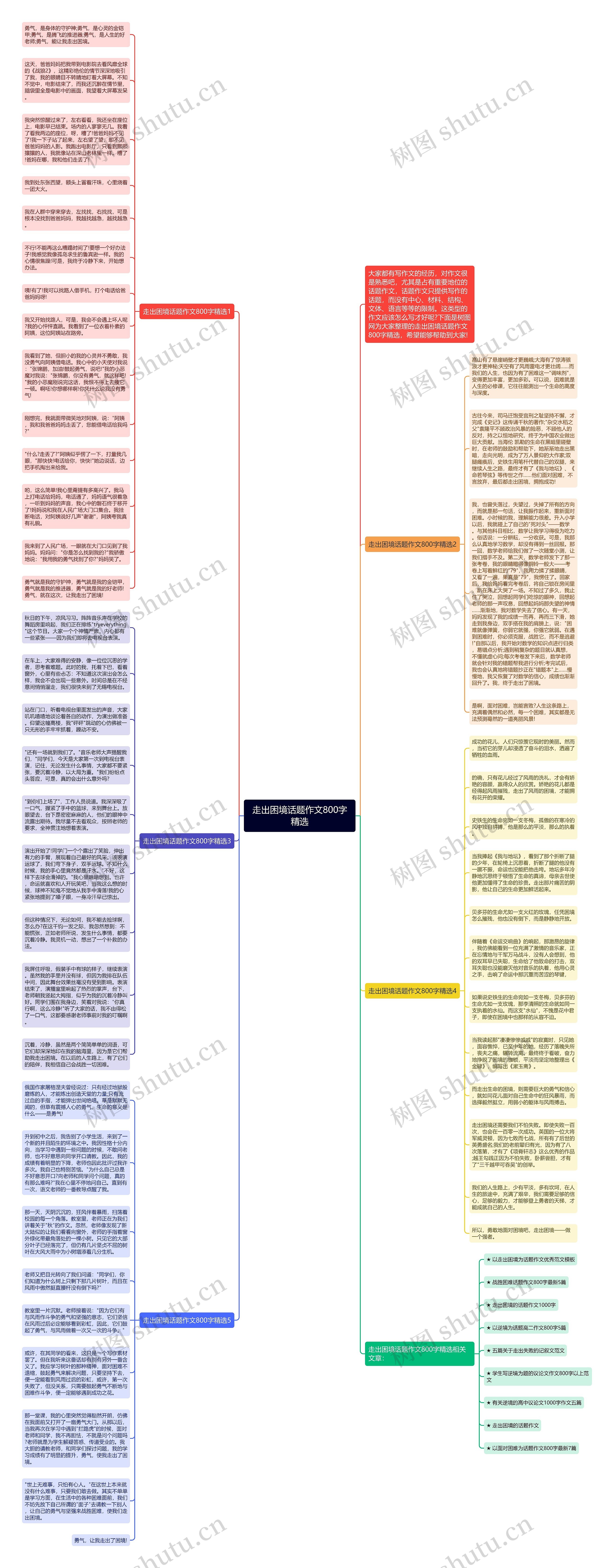 走出困境话题作文800字精选思维导图