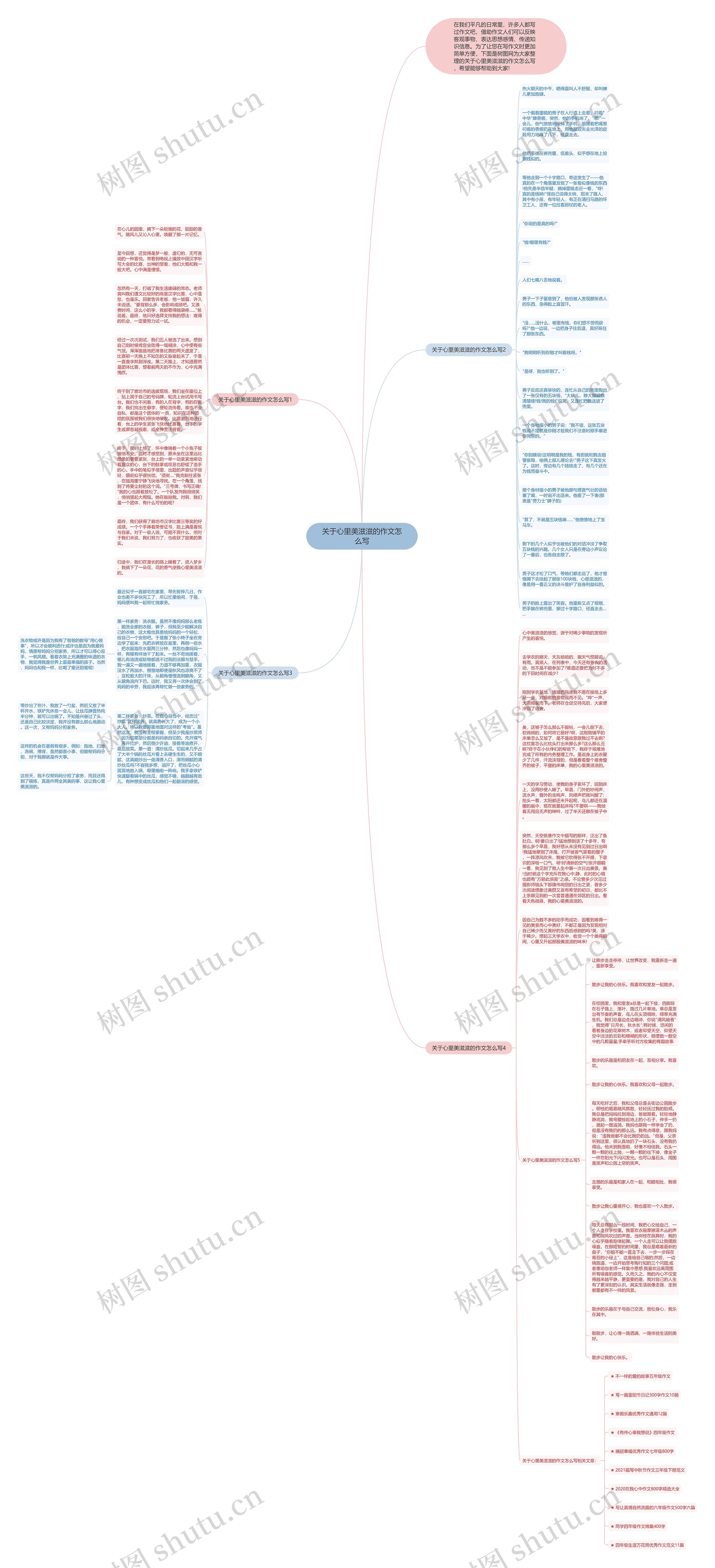 关于心里美滋滋的作文怎么写思维导图