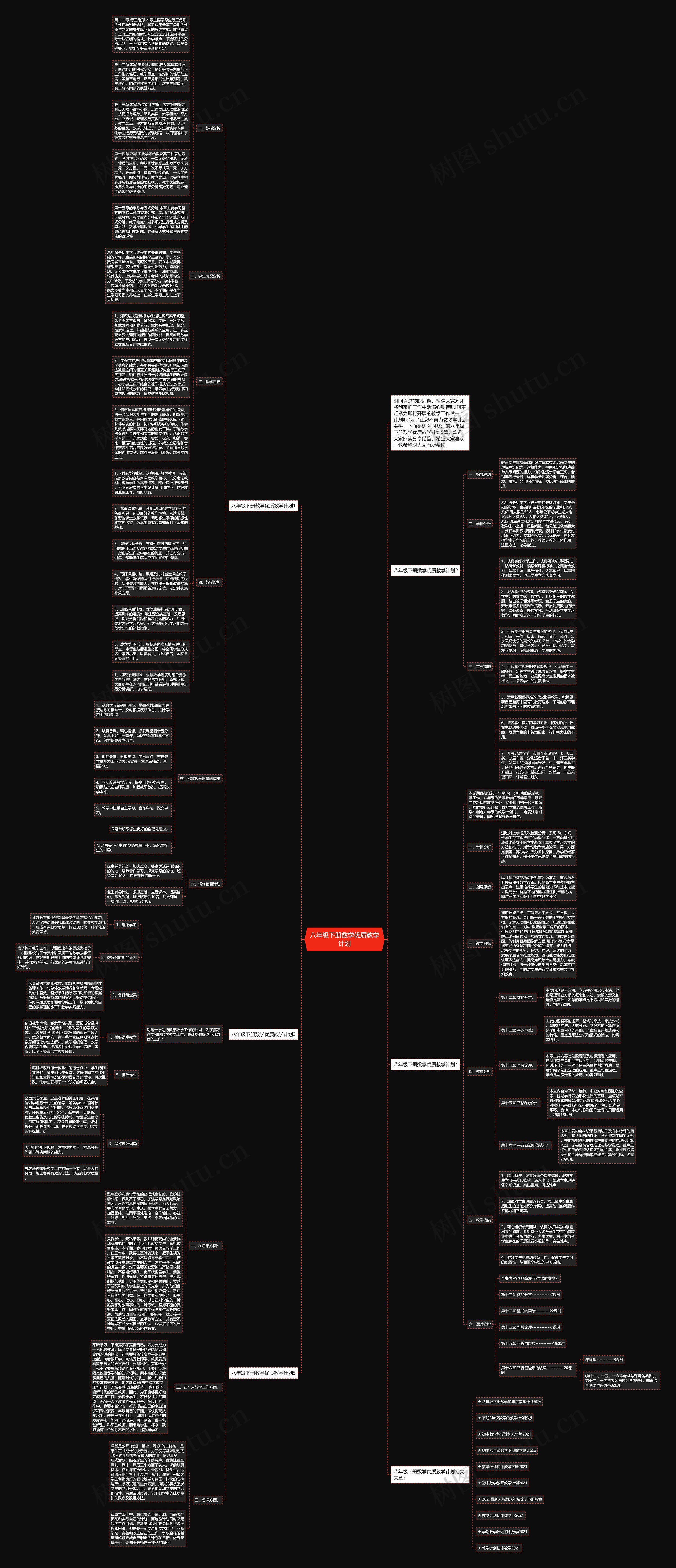 八年级下册数学优质教学计划思维导图