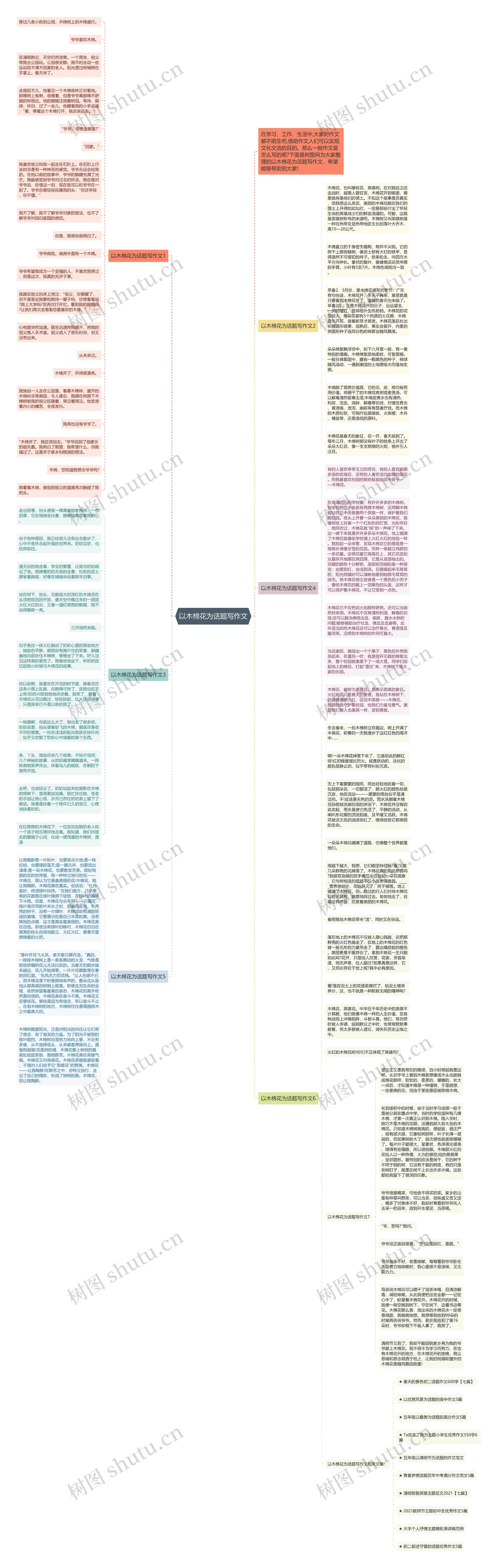 以木棉花为话题写作文思维导图