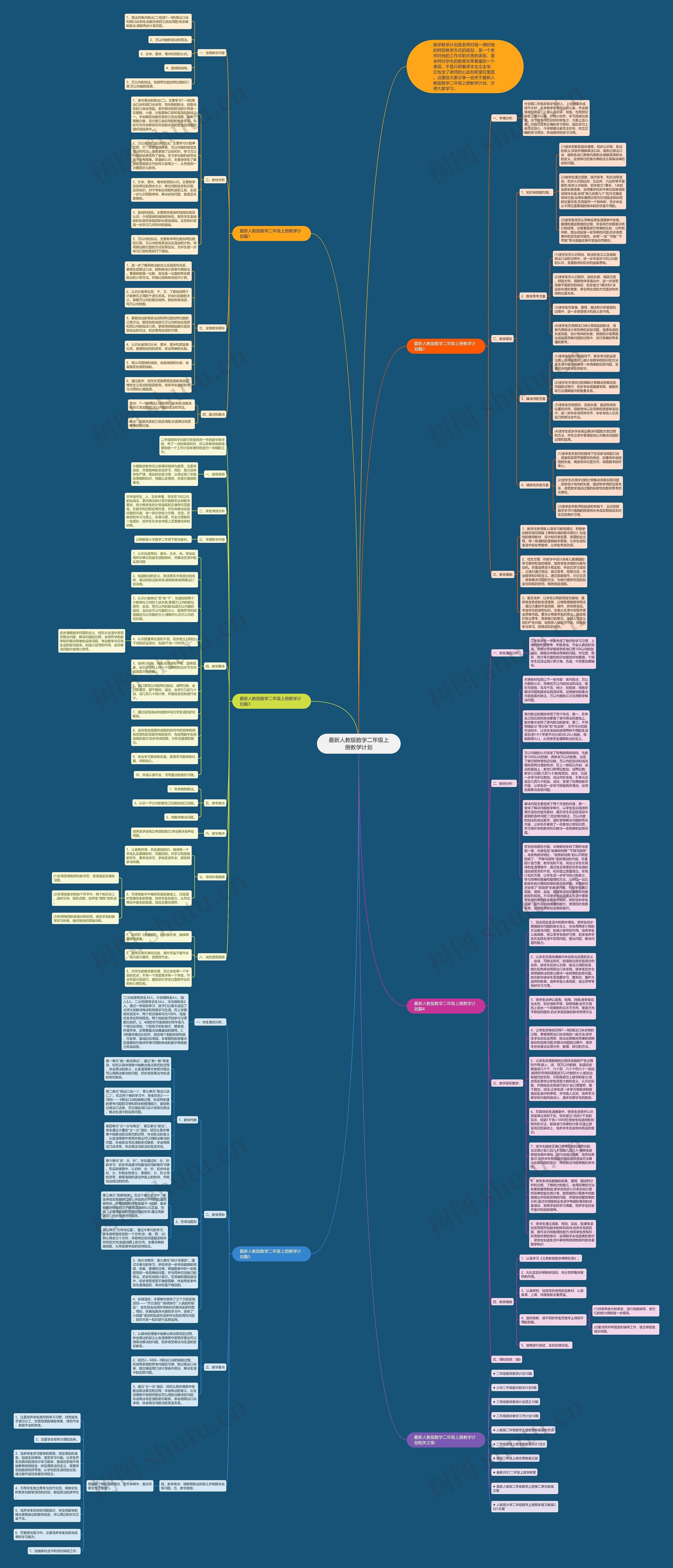 最新人教版数学二年级上册教学计划思维导图