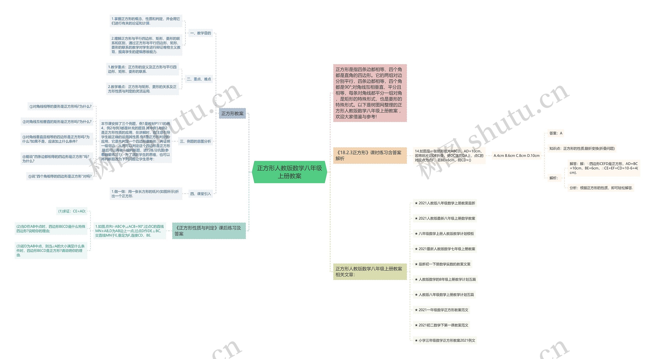 正方形人教版数学八年级上册教案思维导图