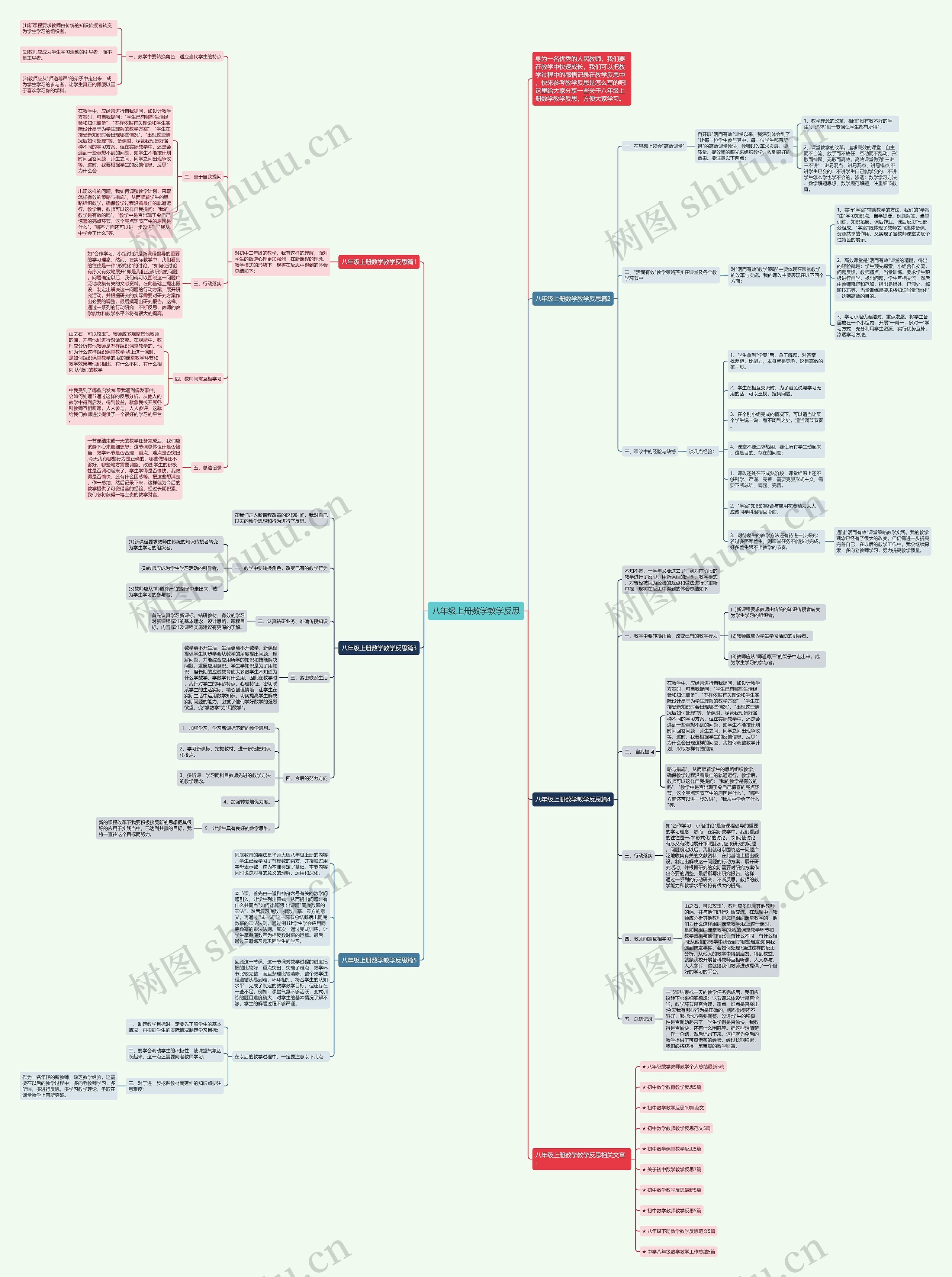 八年级上册数学教学反思思维导图