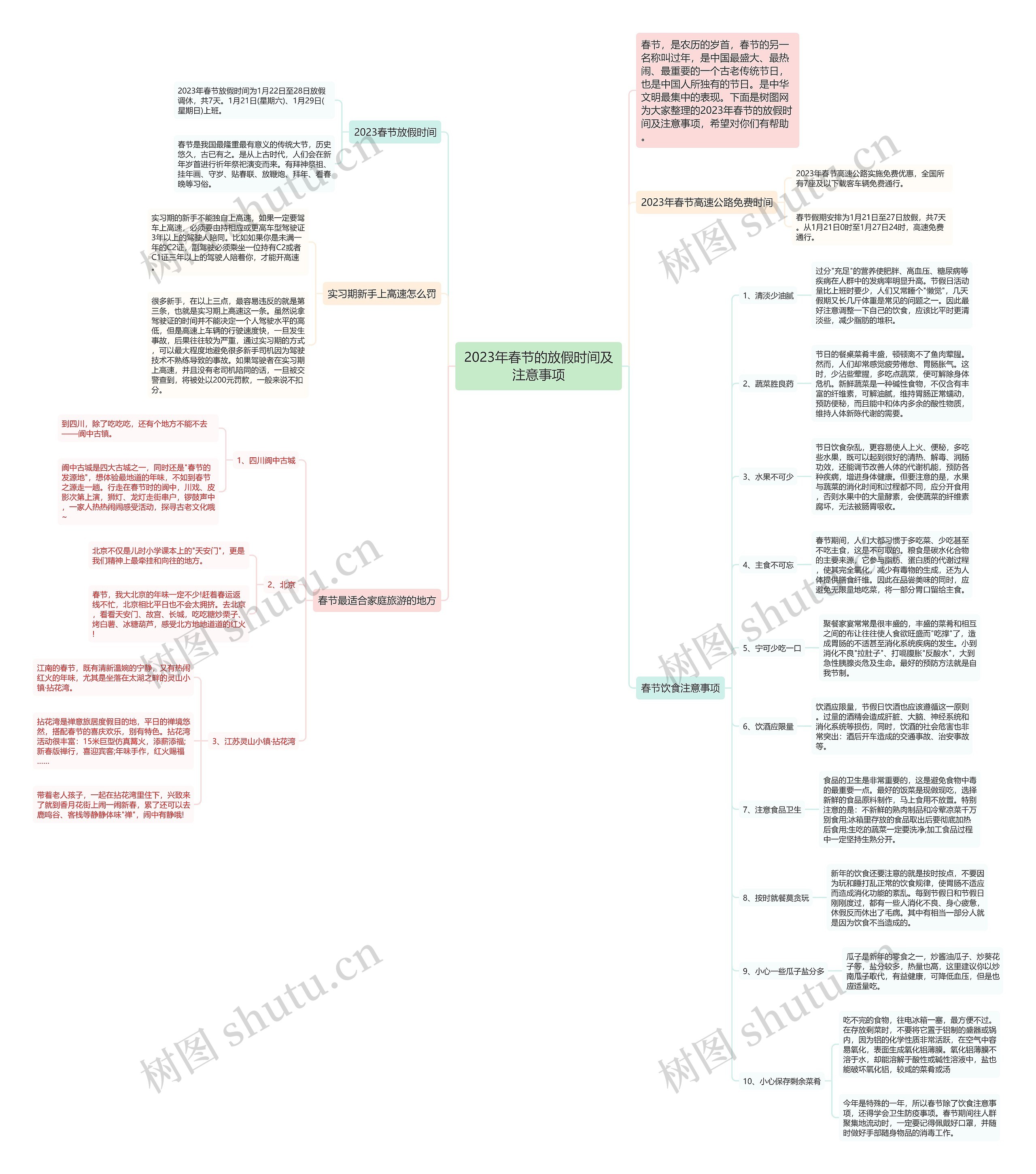2023年春节的放假时间及注意事项思维导图