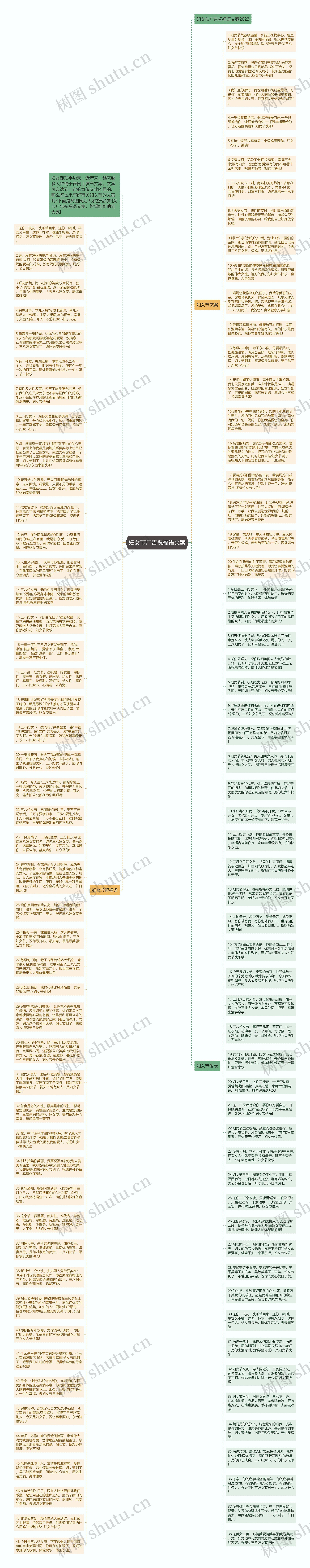 妇女节广告祝福语文案思维导图