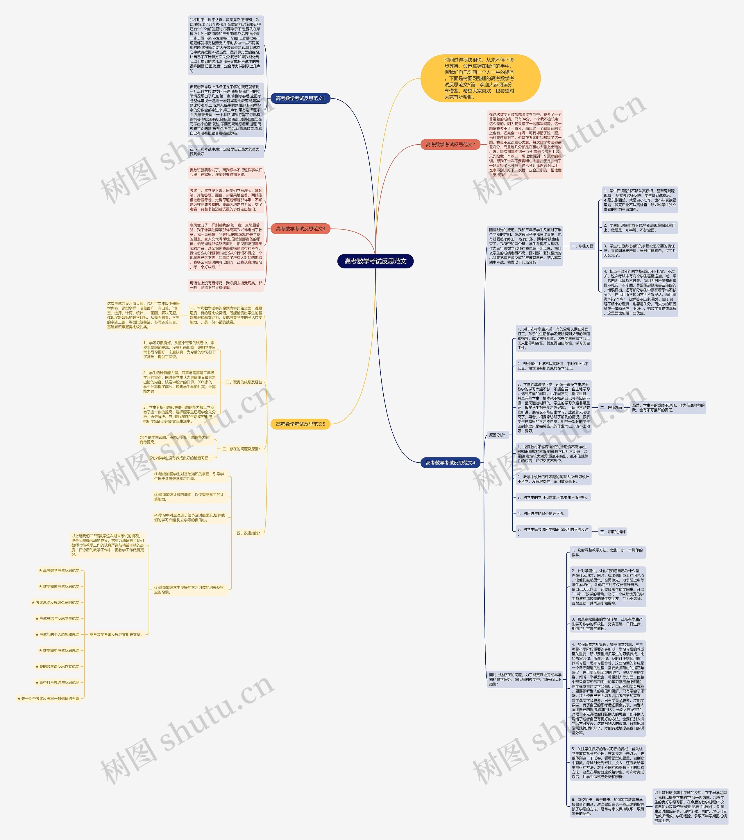 高考数学考试反思范文思维导图