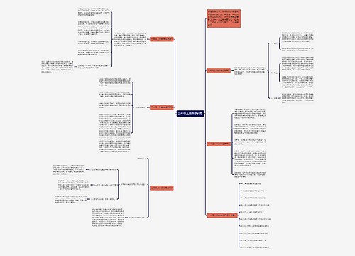 三年级上册数学反思 三年级上册数学反思