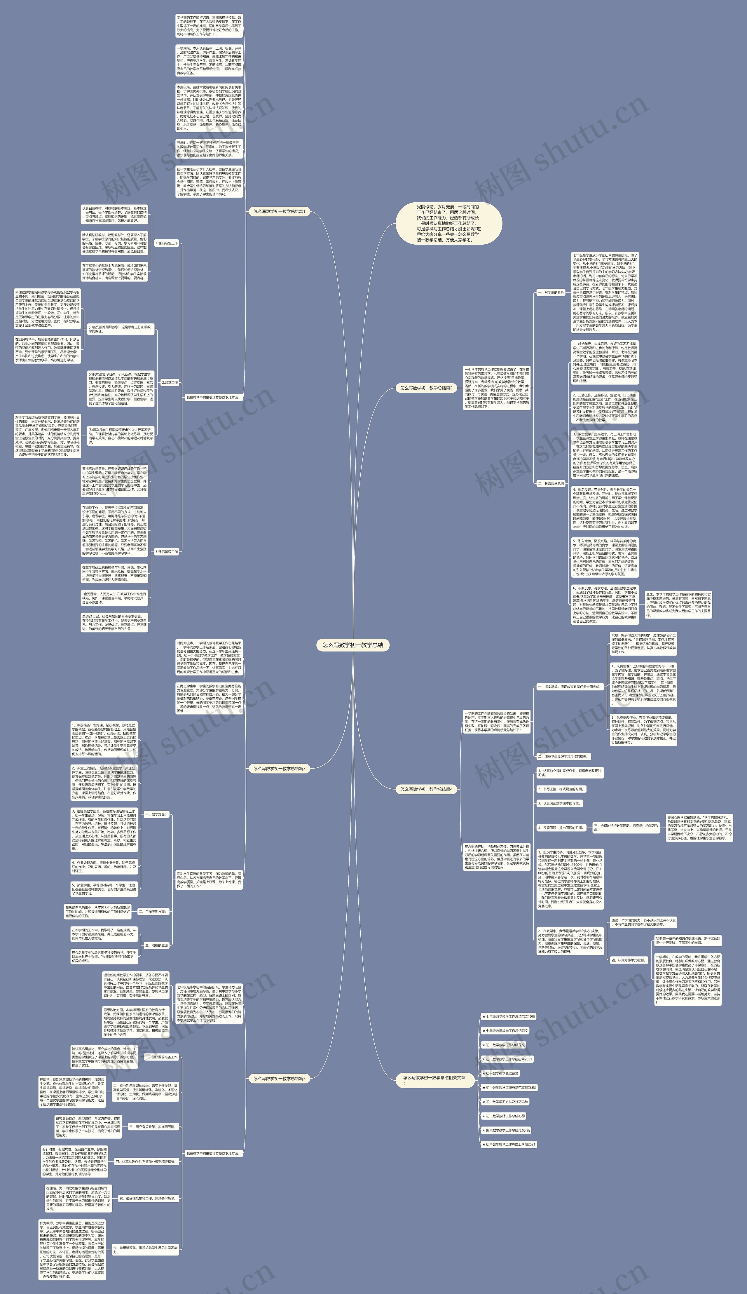 怎么写数学初一教学总结思维导图