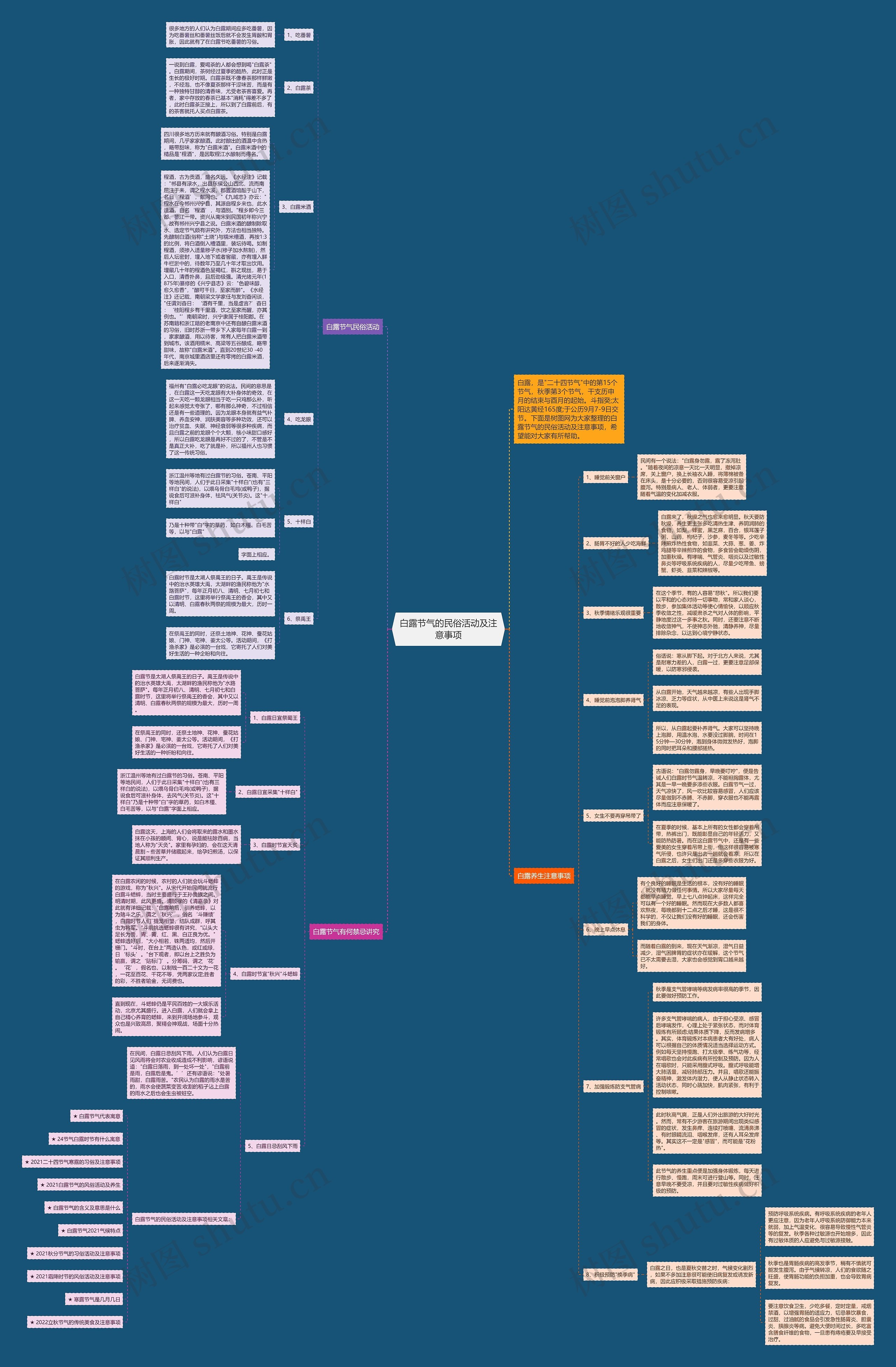 白露节气的民俗活动及注意事项思维导图