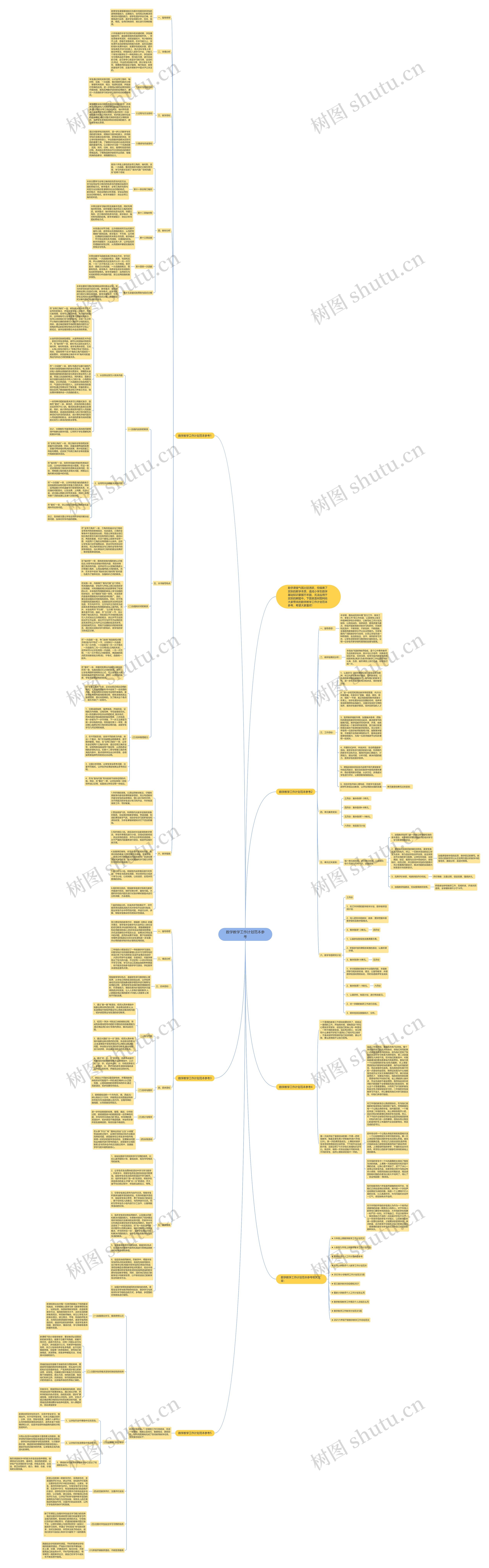 数学教学工作计划范本参考思维导图