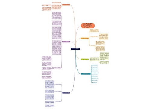 初一下册优秀数学反思思维导图