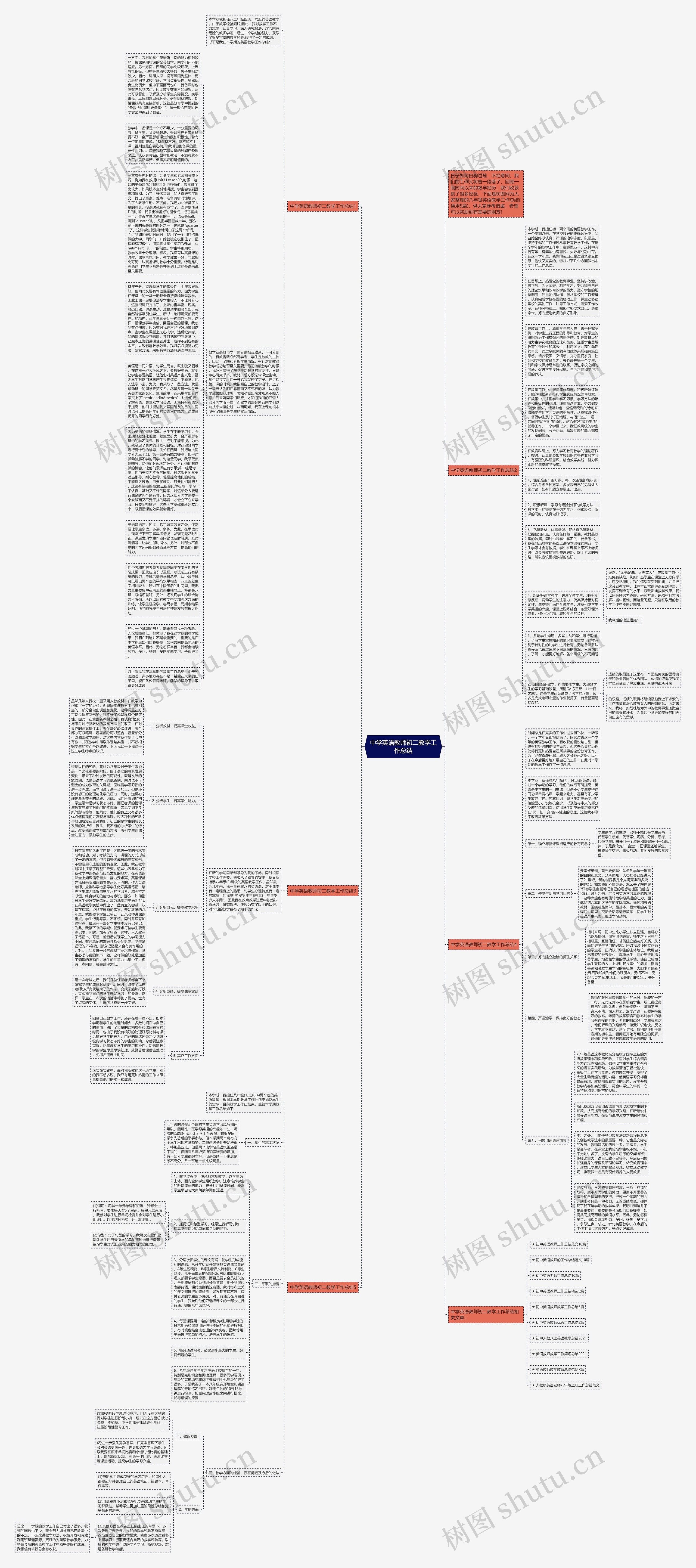 中学英语教师初二教学工作总结思维导图