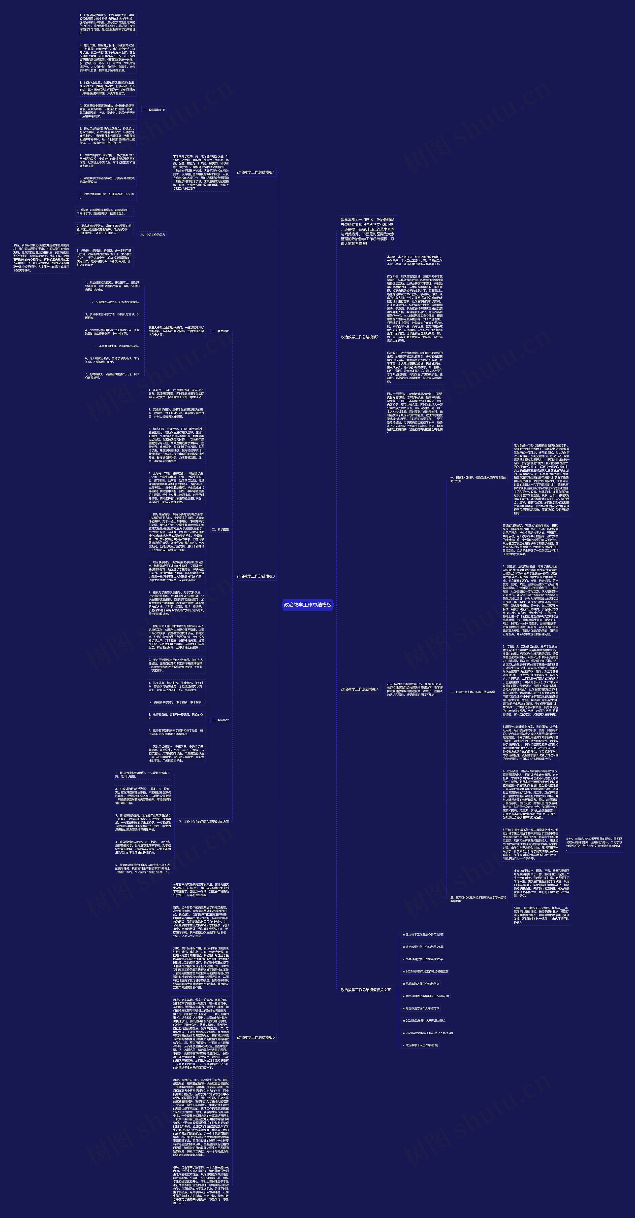 政治教学工作总结思维导图