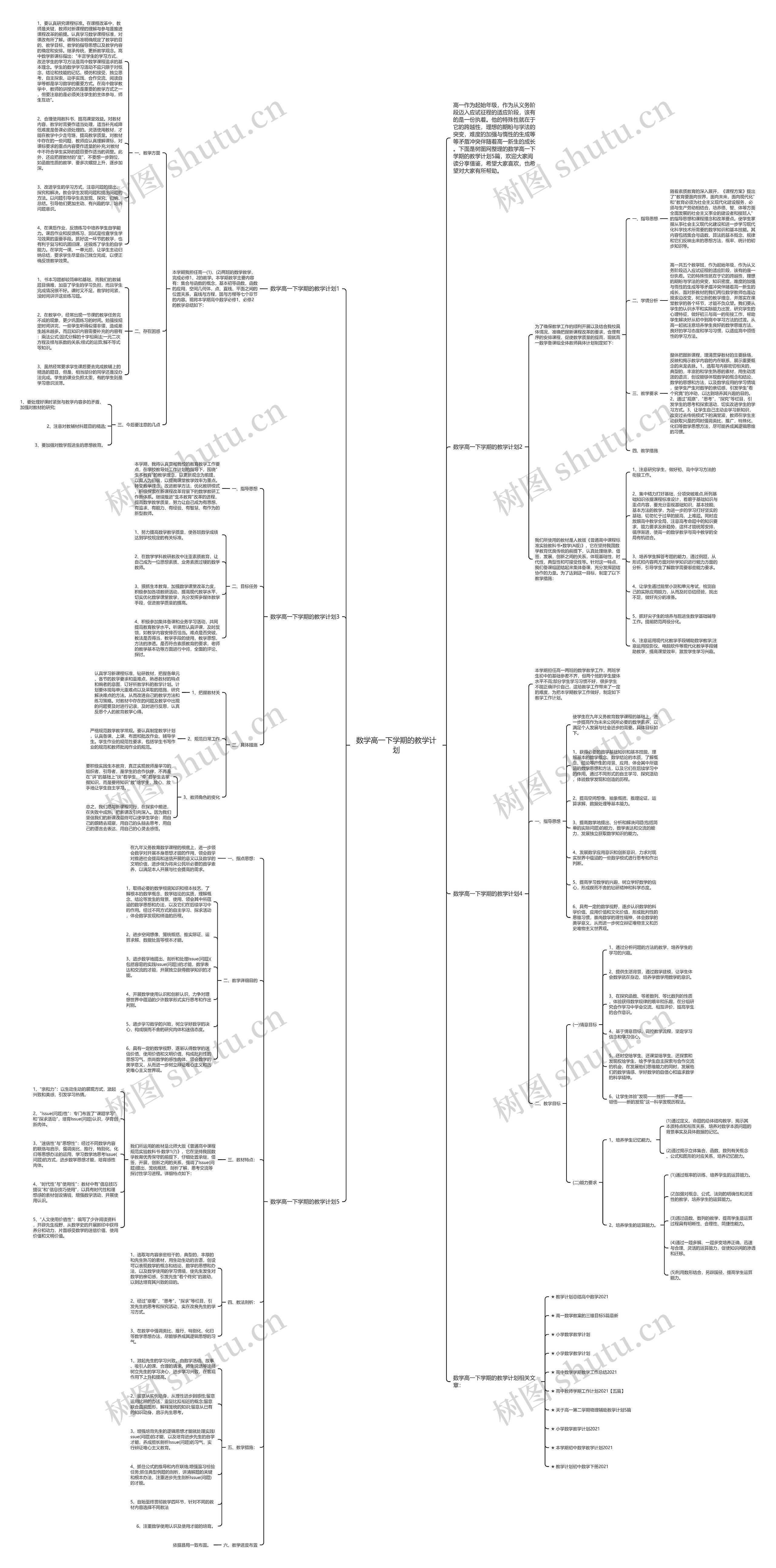 数学高一下学期的教学计划思维导图