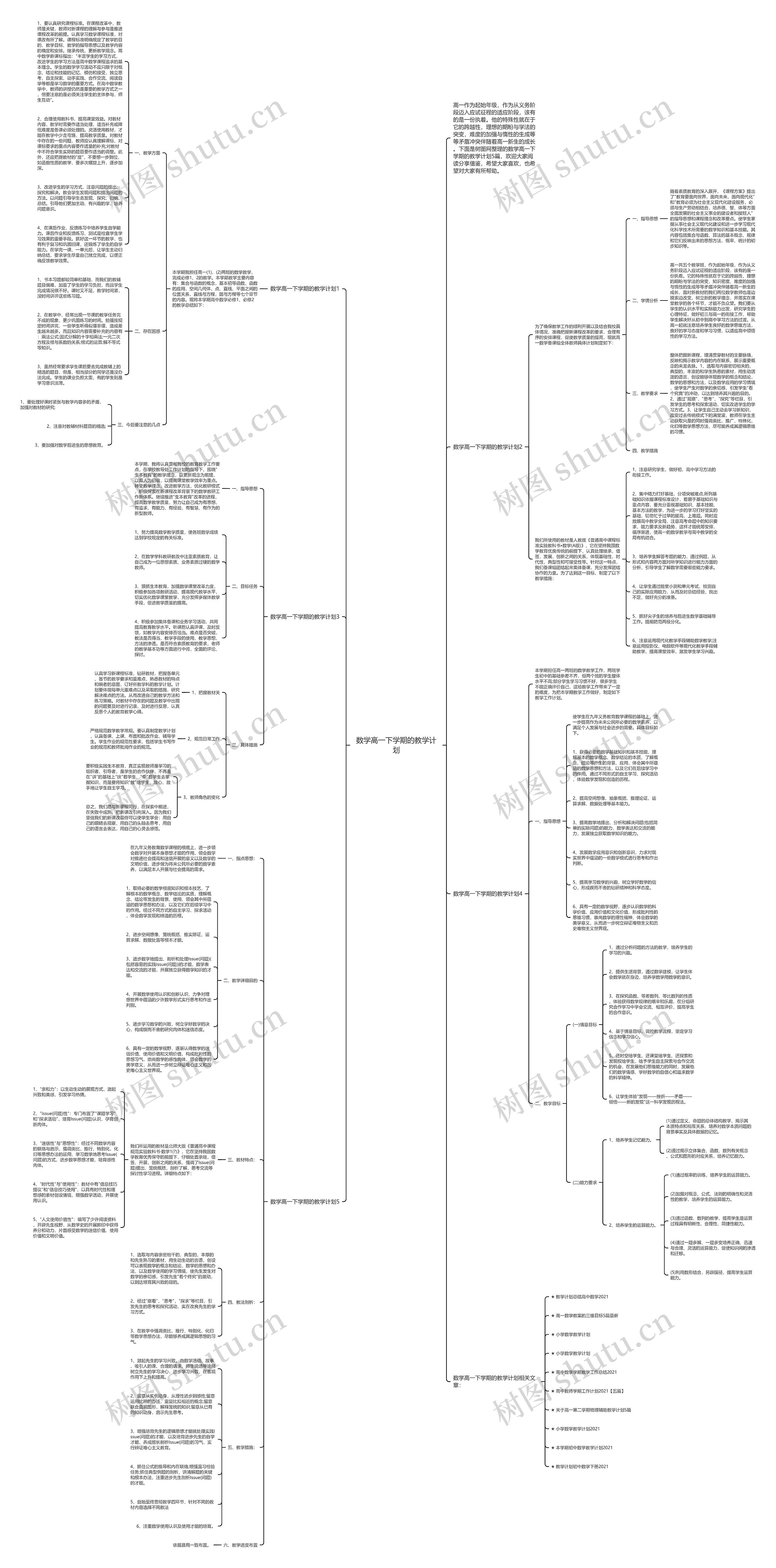 数学高一下学期的教学计划思维导图高清图 数学高一下学期的教学计划思维导图