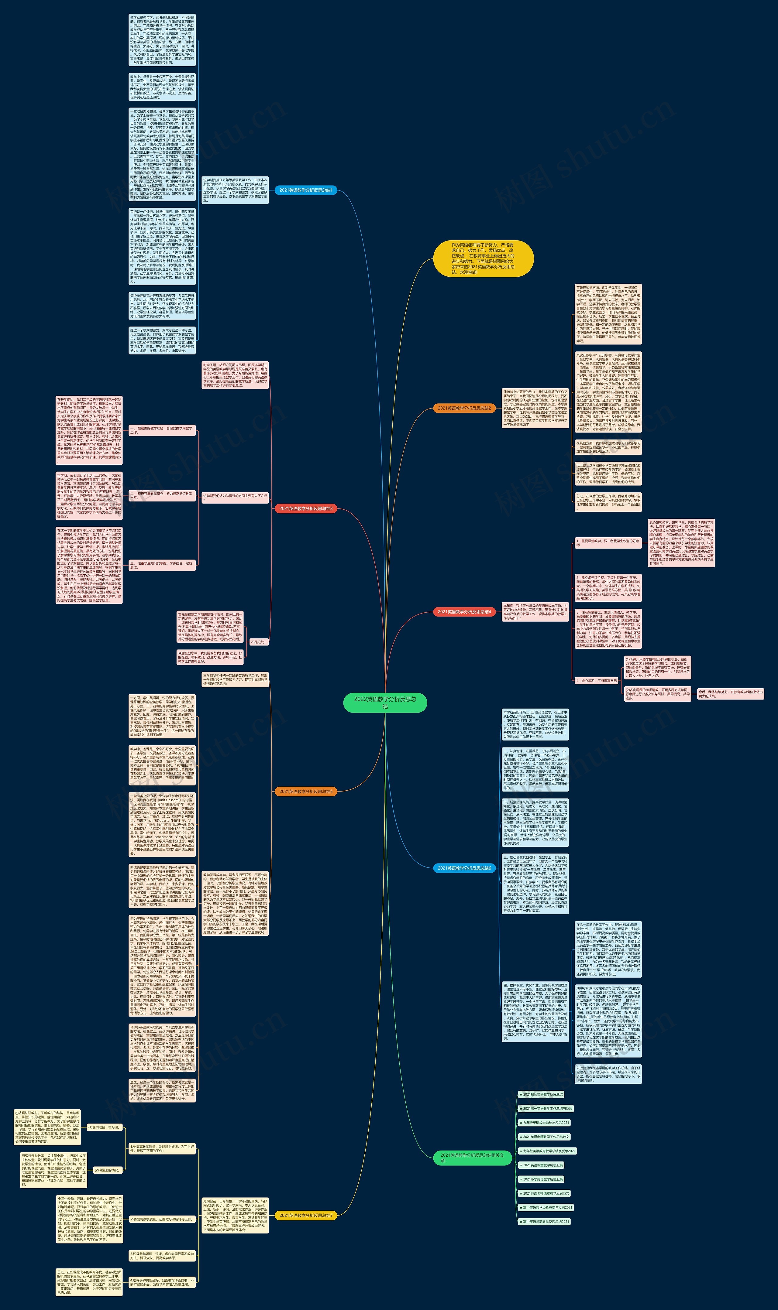 2022英语教学分析反思总结思维导图