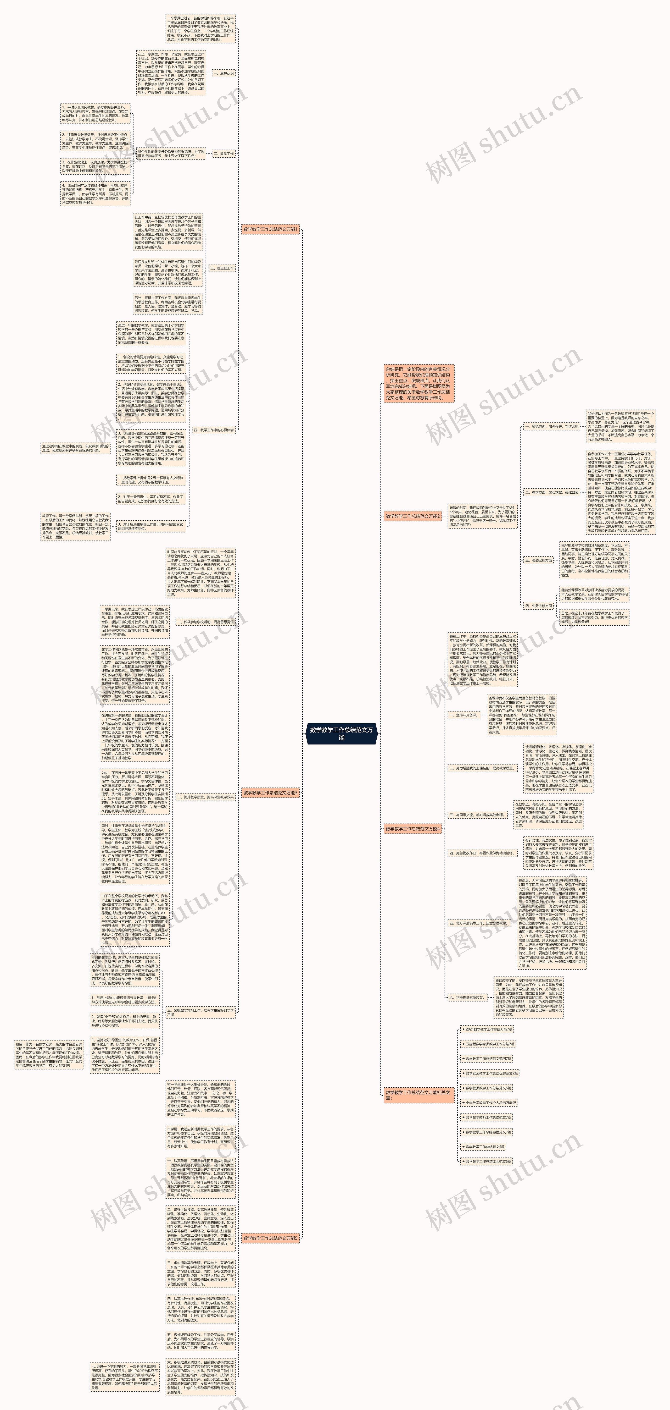 数学教学工作总结范文万能思维导图