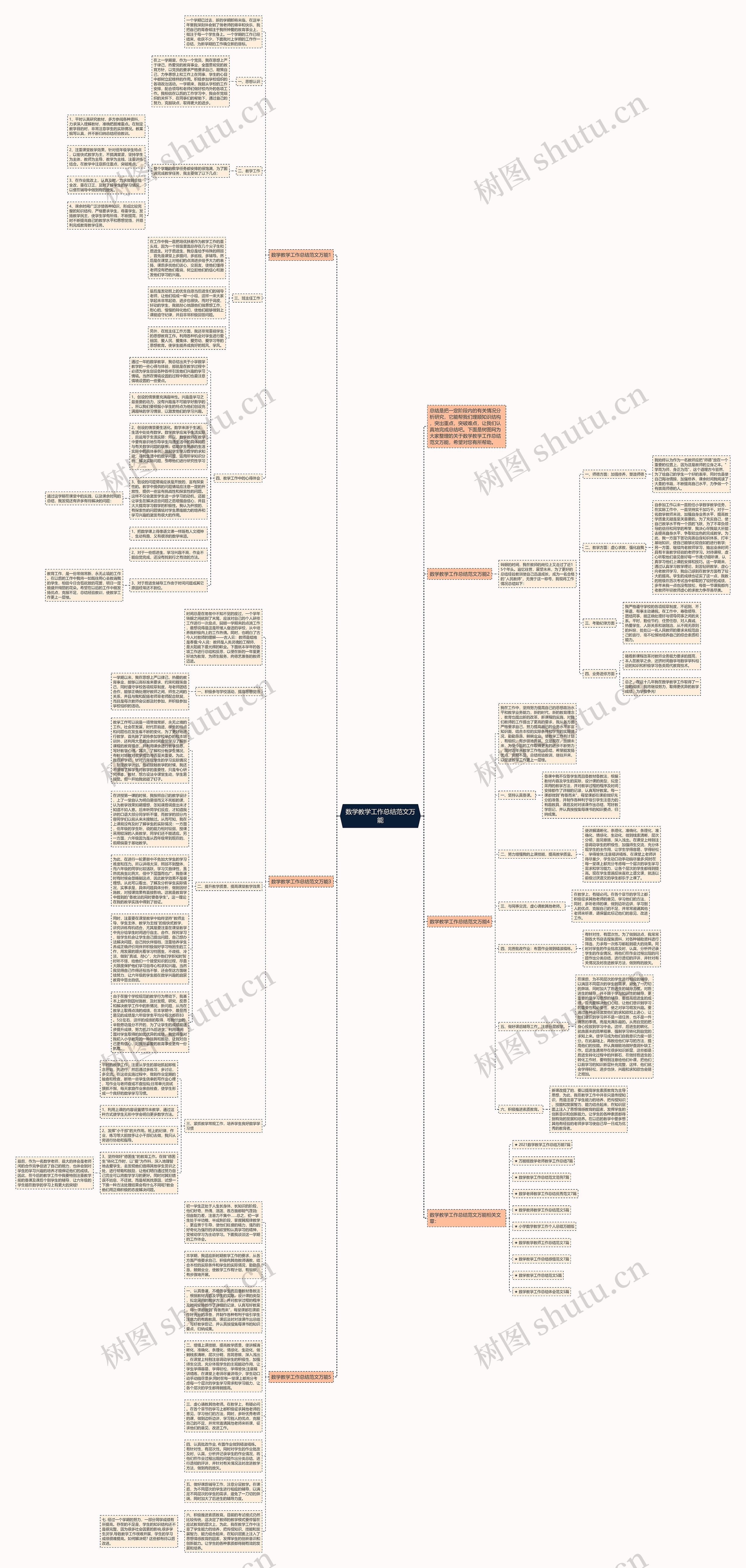 数学教学工作总结范文万能思维导图高清图 数学教学工作总结范文万能思维导图