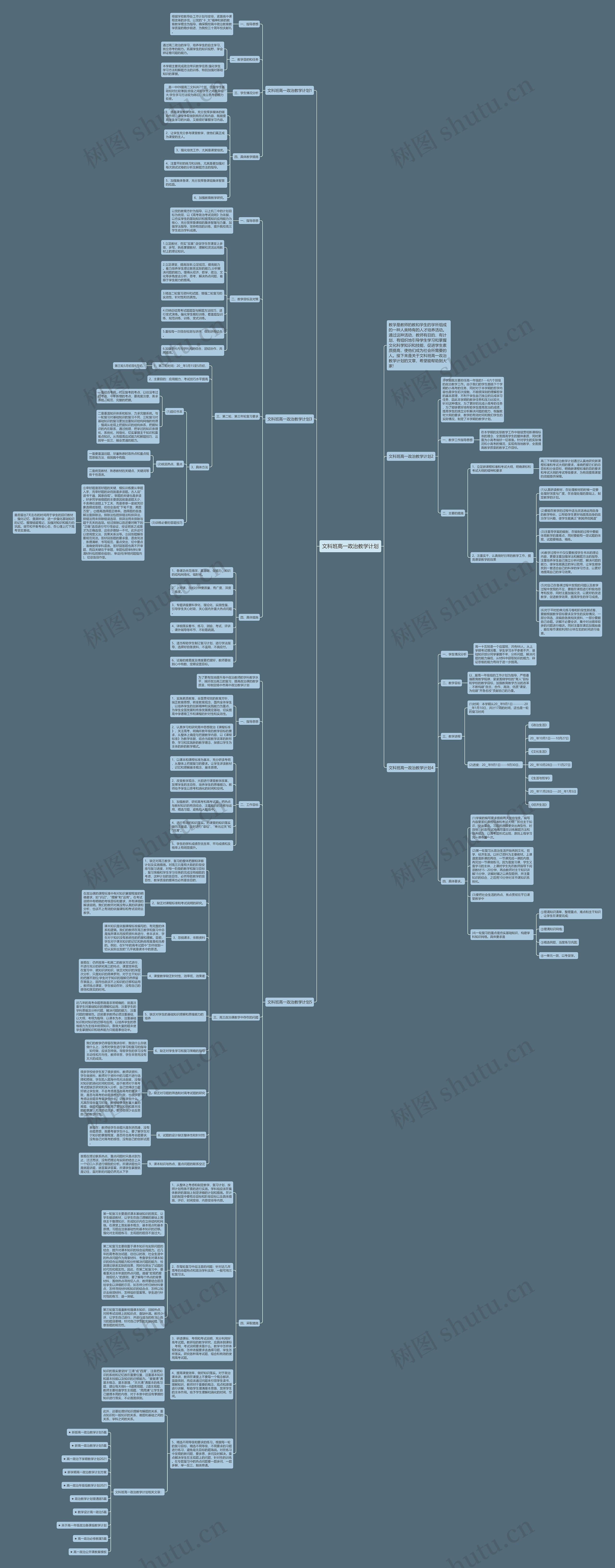 文科班高一政治教学计划思维导图