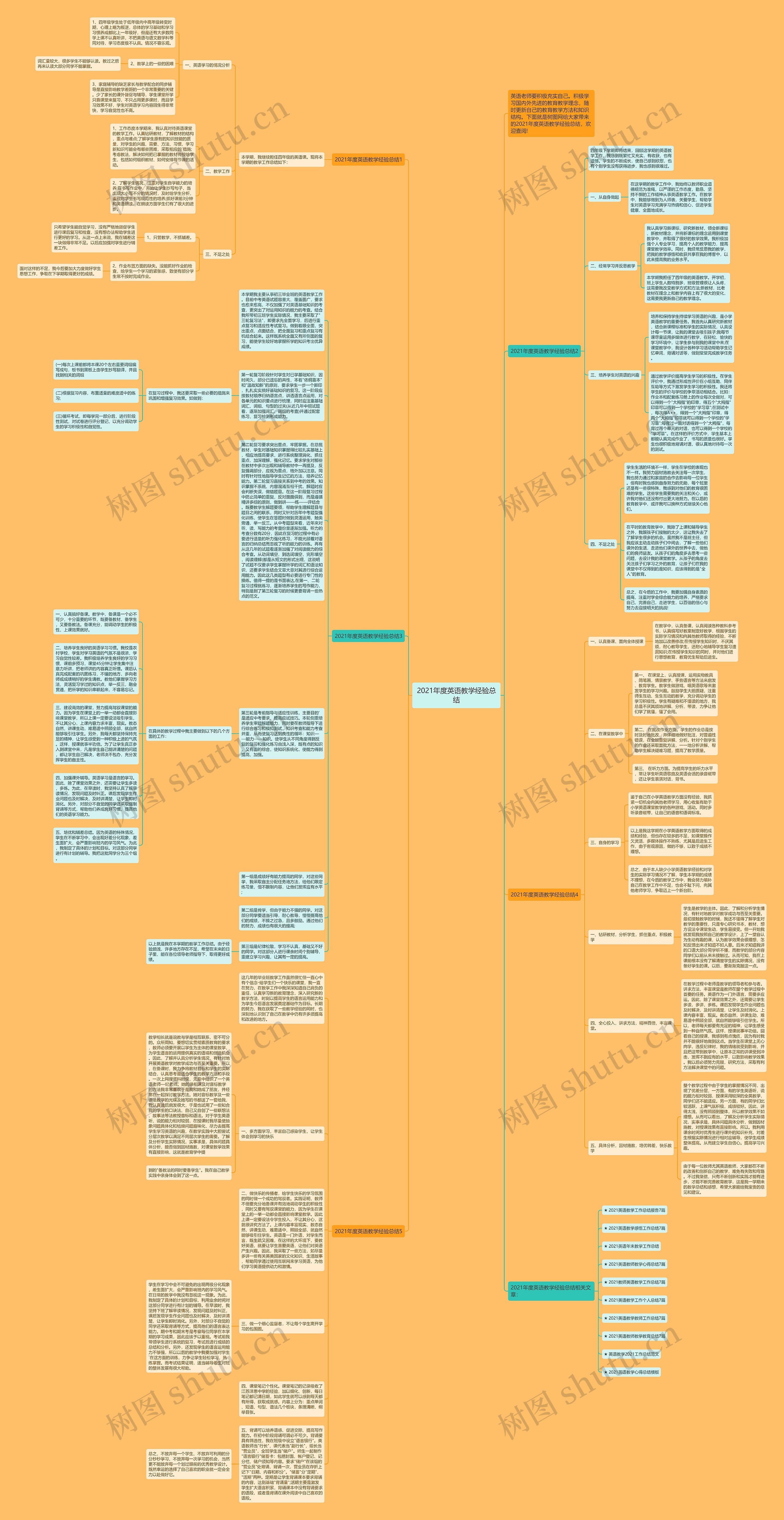 2021年度英语教学经验总结思维导图