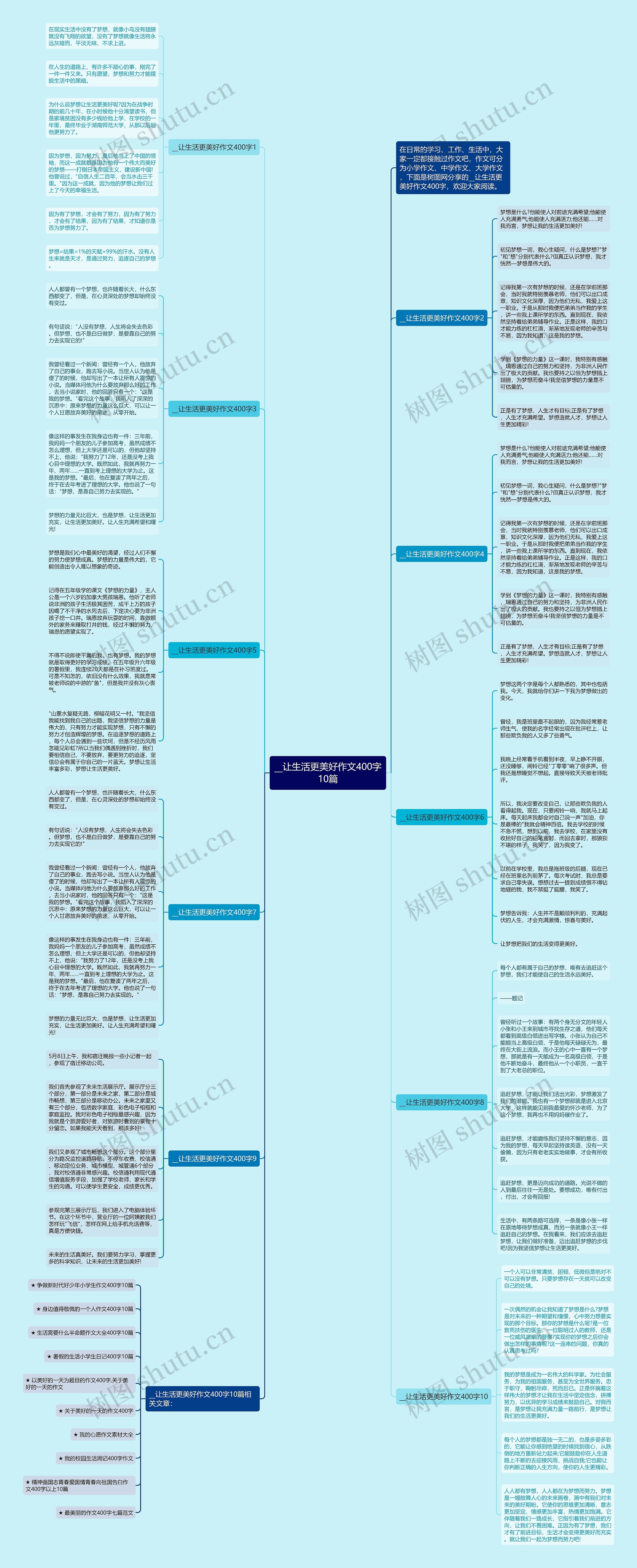 __让生活更美好作文400字10篇思维导图