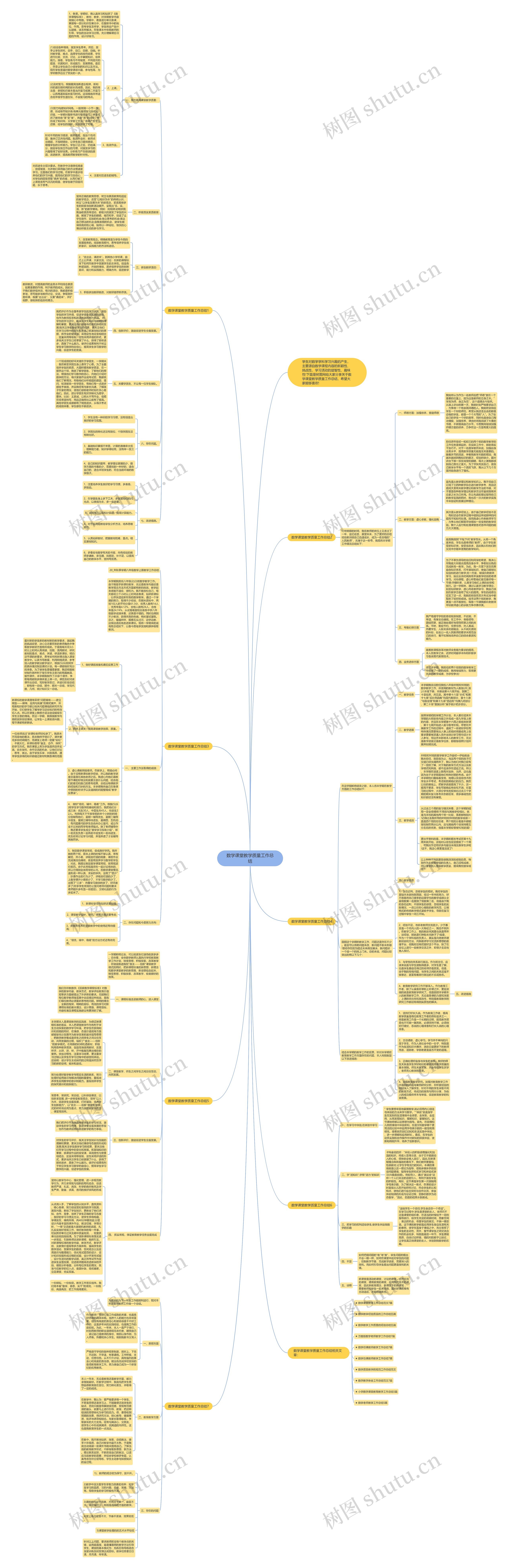 数学课堂教学质量工作总结思维导图