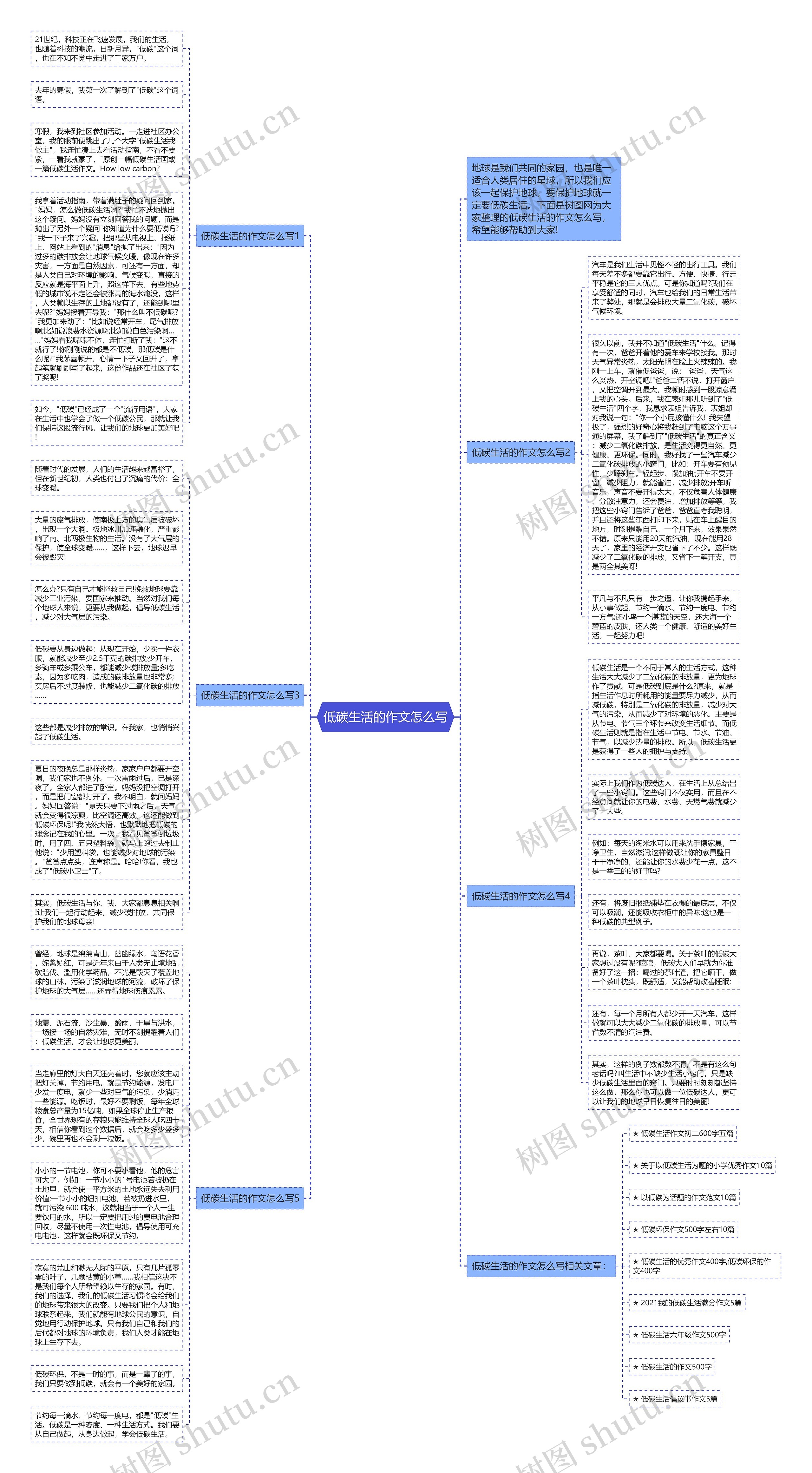 低碳生活的作文怎么写思维导图