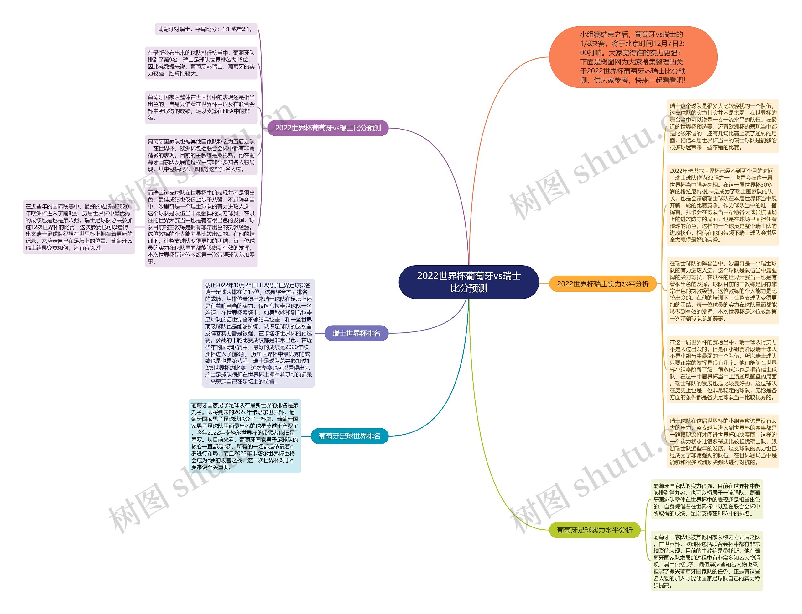 2022世界杯葡萄牙vs瑞士比分预测思维导图
