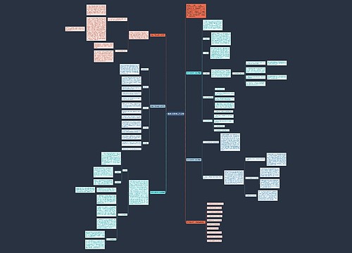 数学中职教学工作总结思维导图