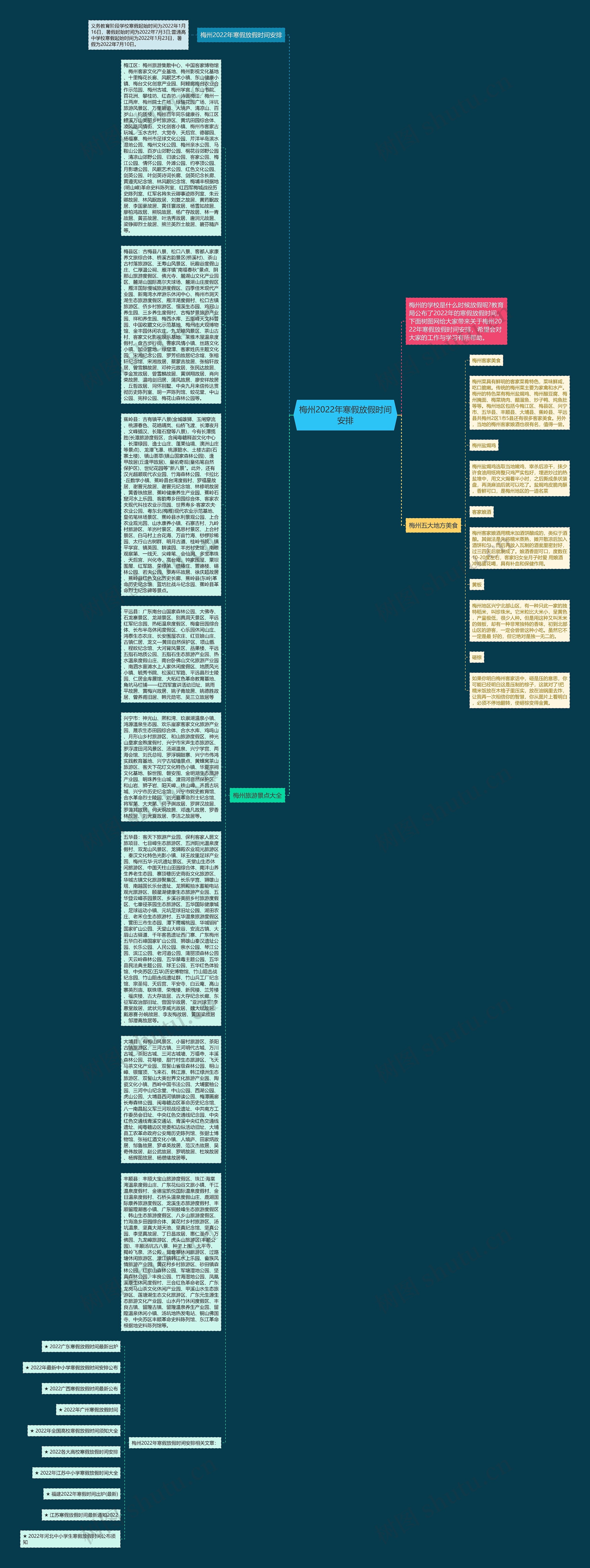 梅州2022年寒假放假时间安排思维导图