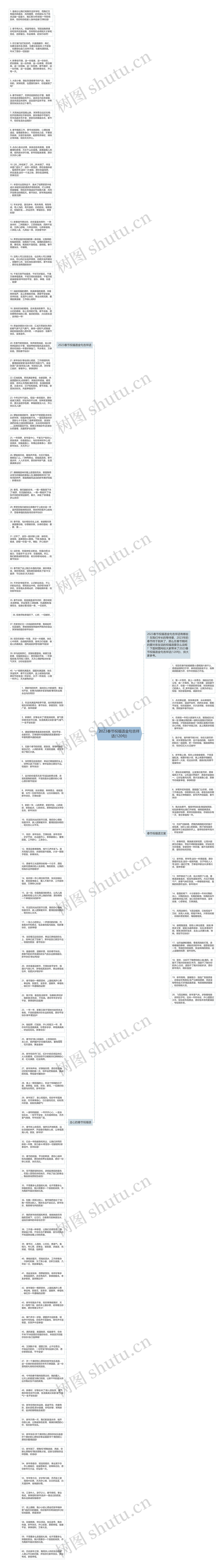 2023春节祝福语金句吉祥话(120句)思维导图