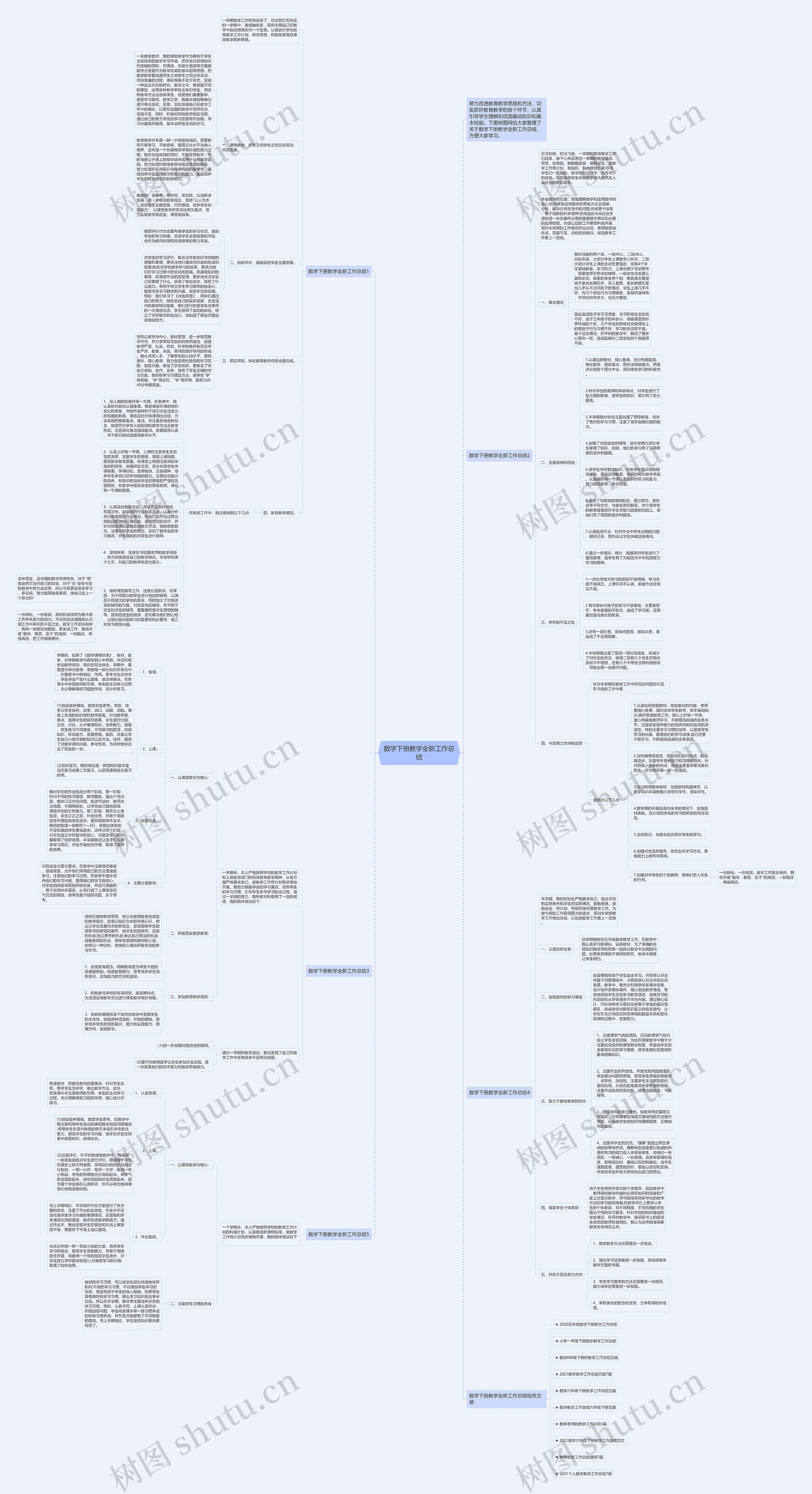 数学下册教学全新工作总结思维导图