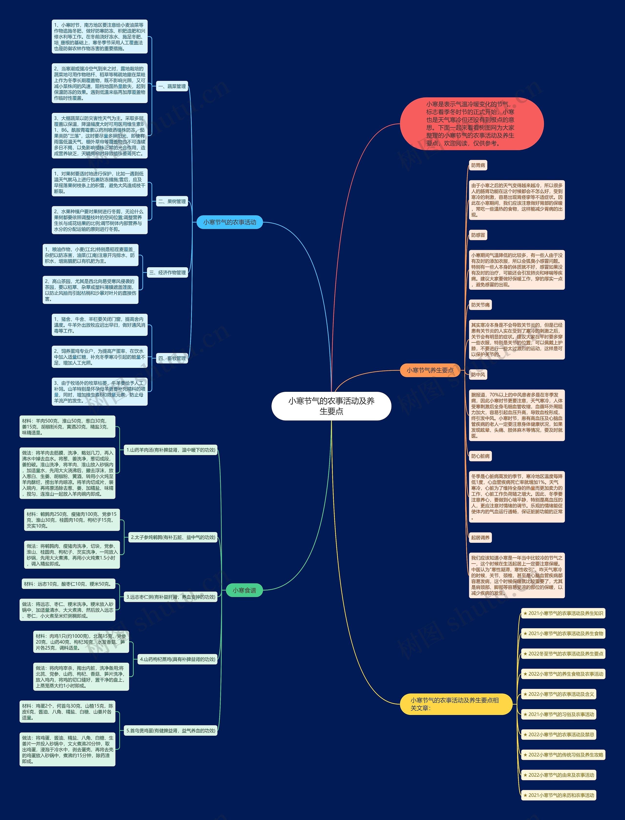 小寒节气的农事活动及养生要点思维导图