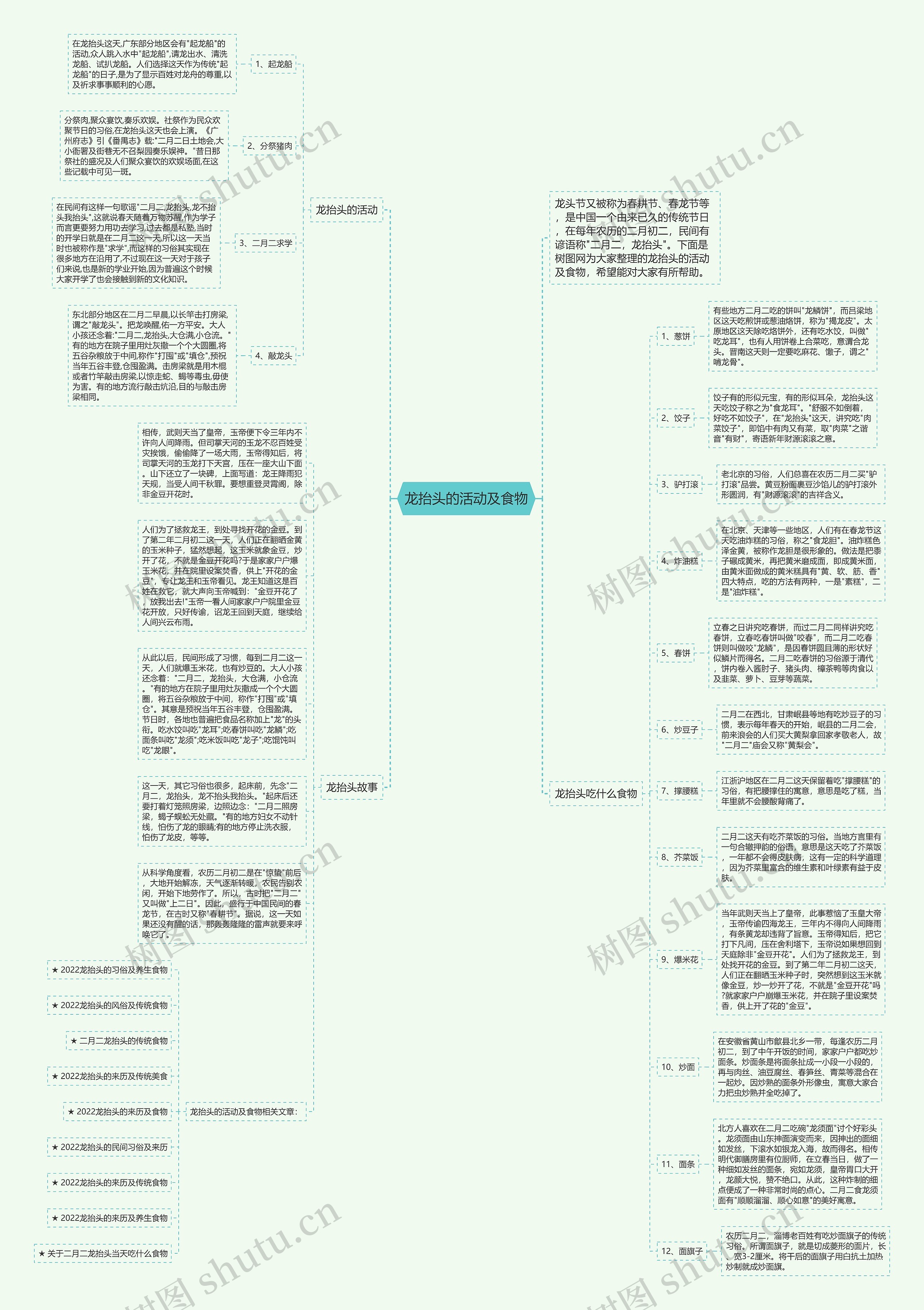 龙抬头的活动及食物思维导图