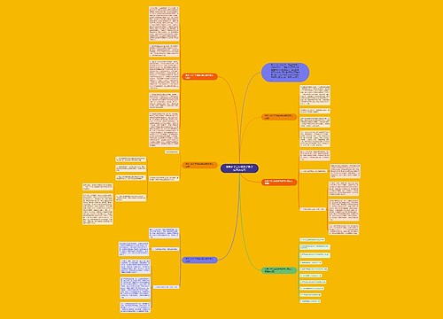 优秀小学三年级数学教学反思怎么写思维导图