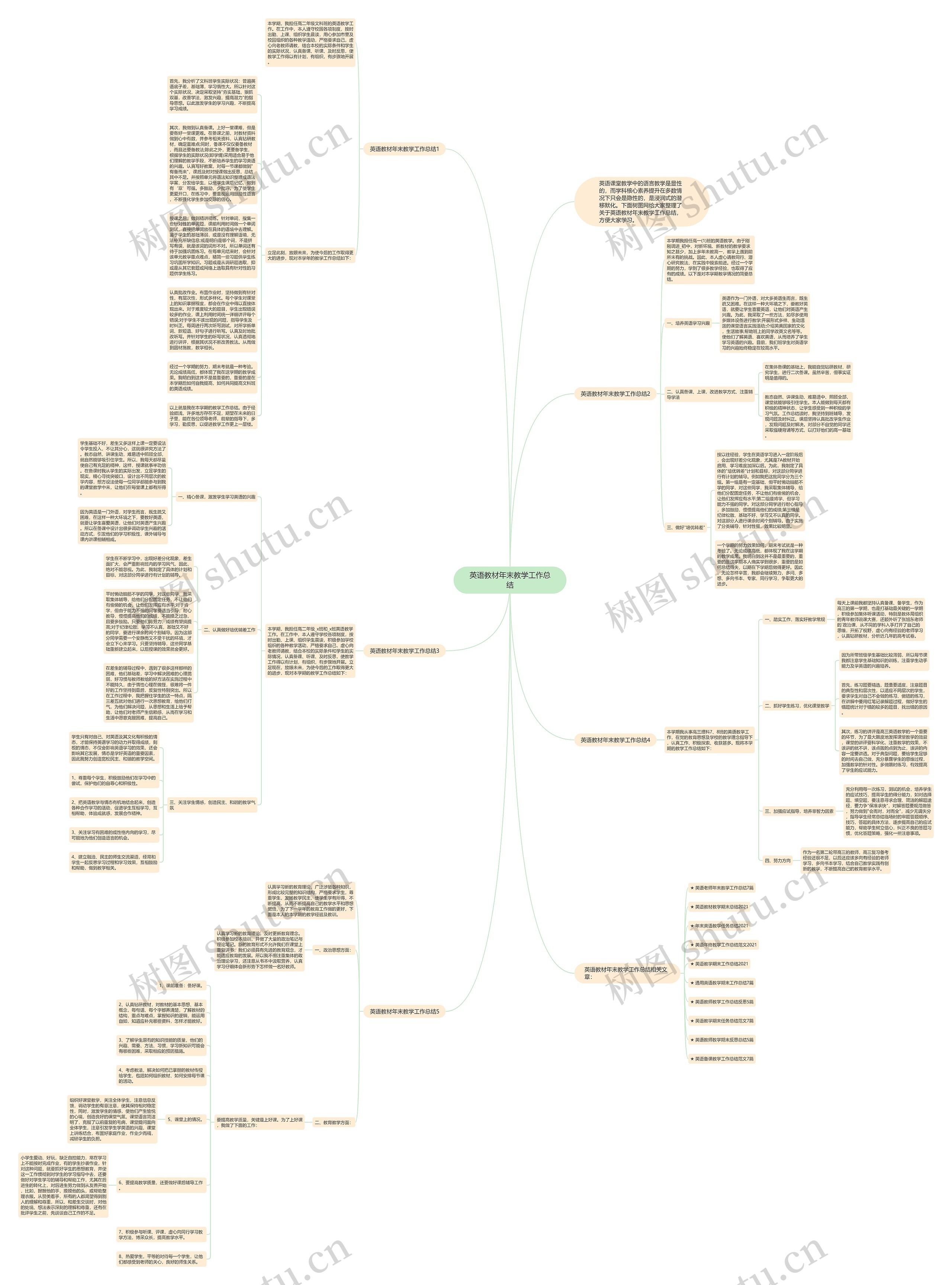 英语教材年末教学工作总结思维导图