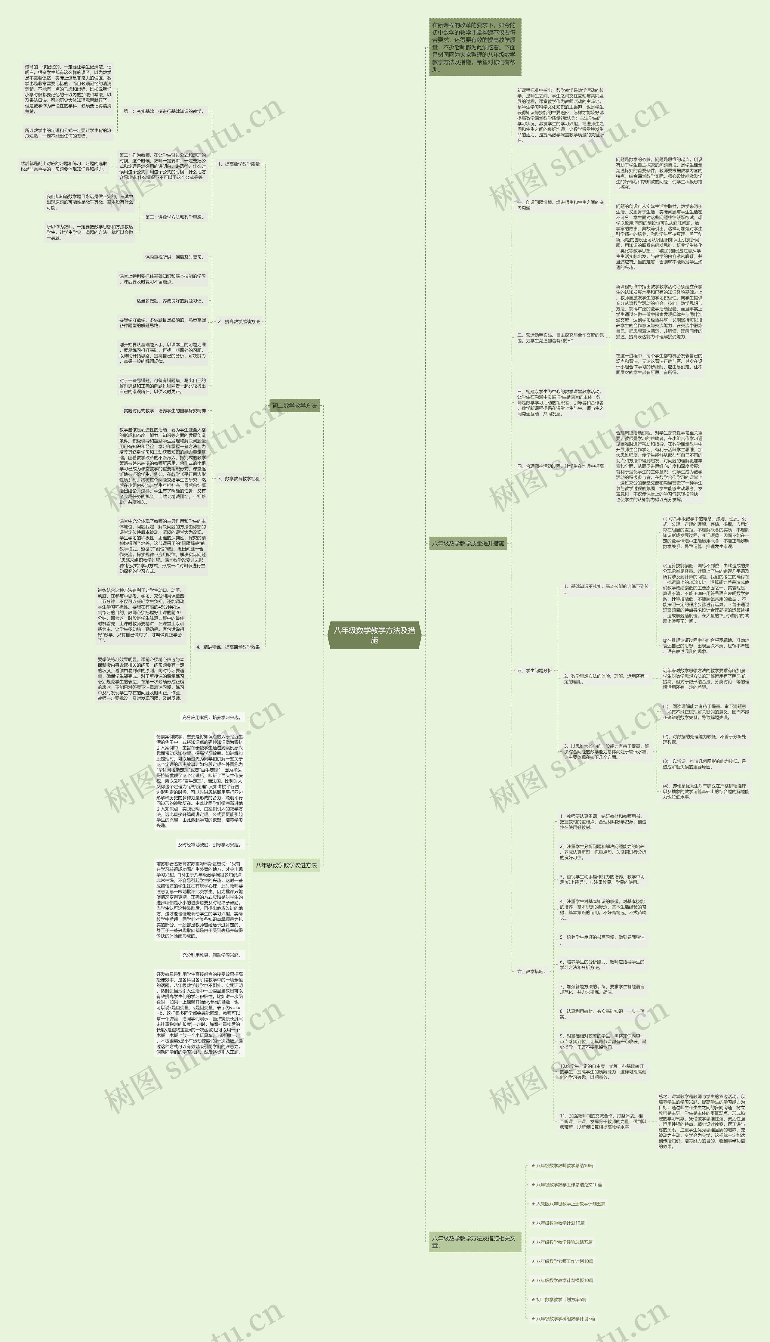八年级数学教学方法及措施思维导图