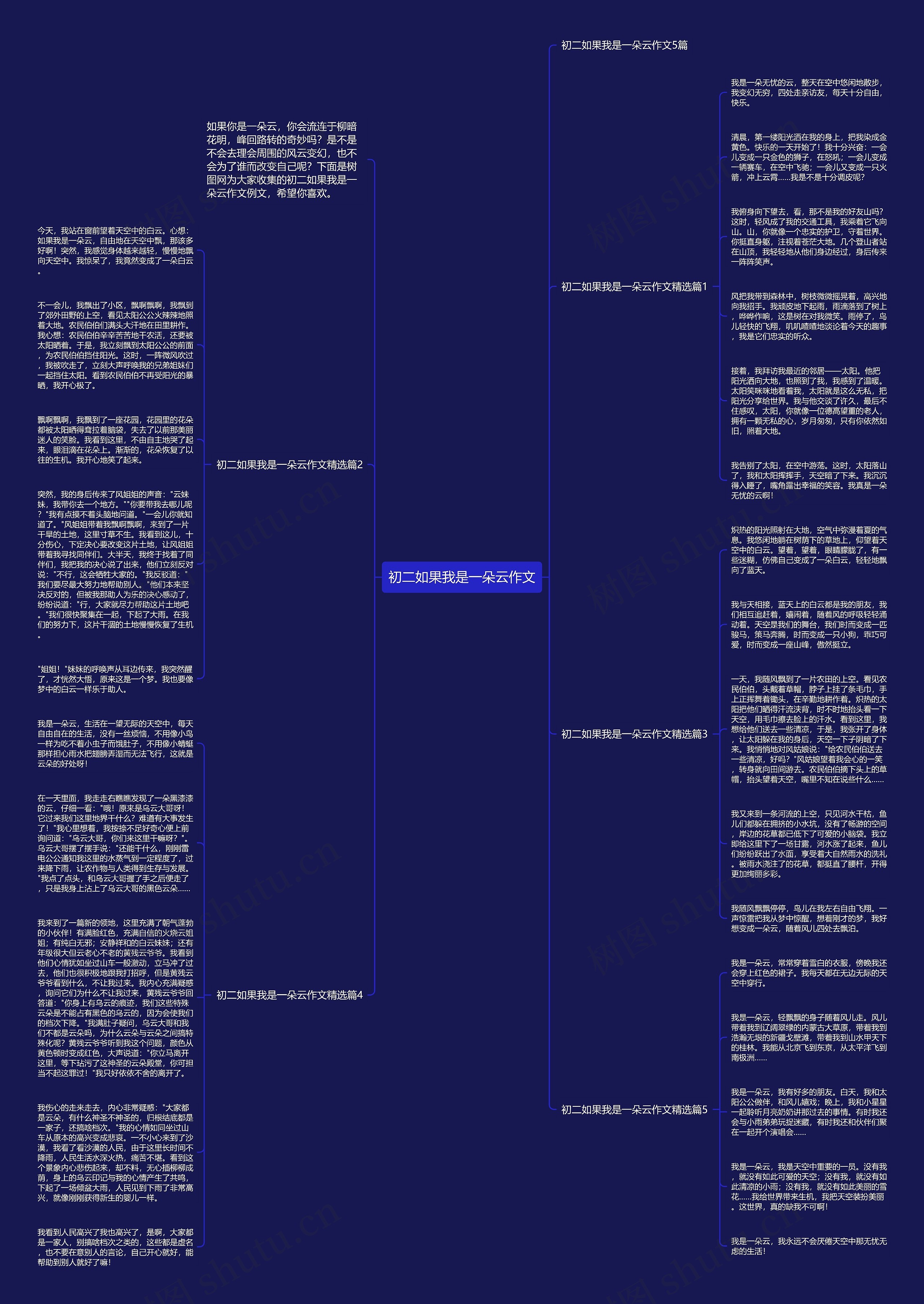 初二如果我是一朵云作文思维导图