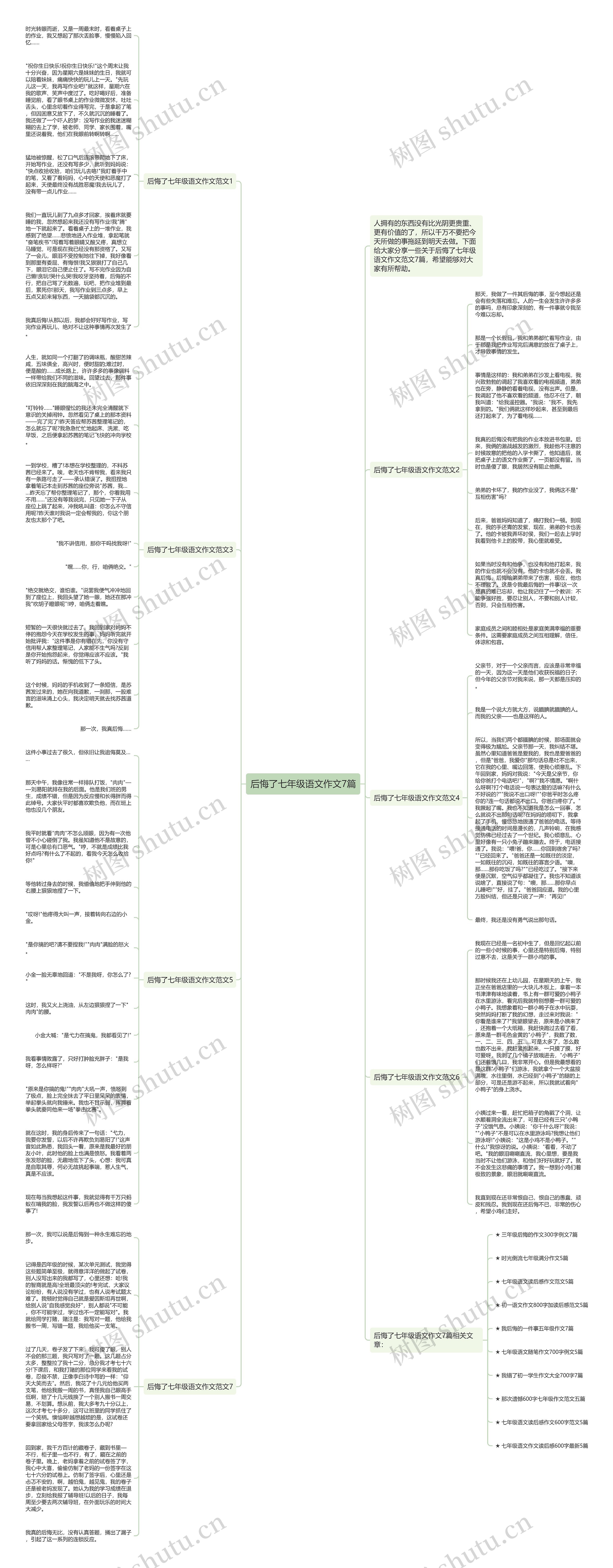 后悔了七年级语文作文7篇思维导图