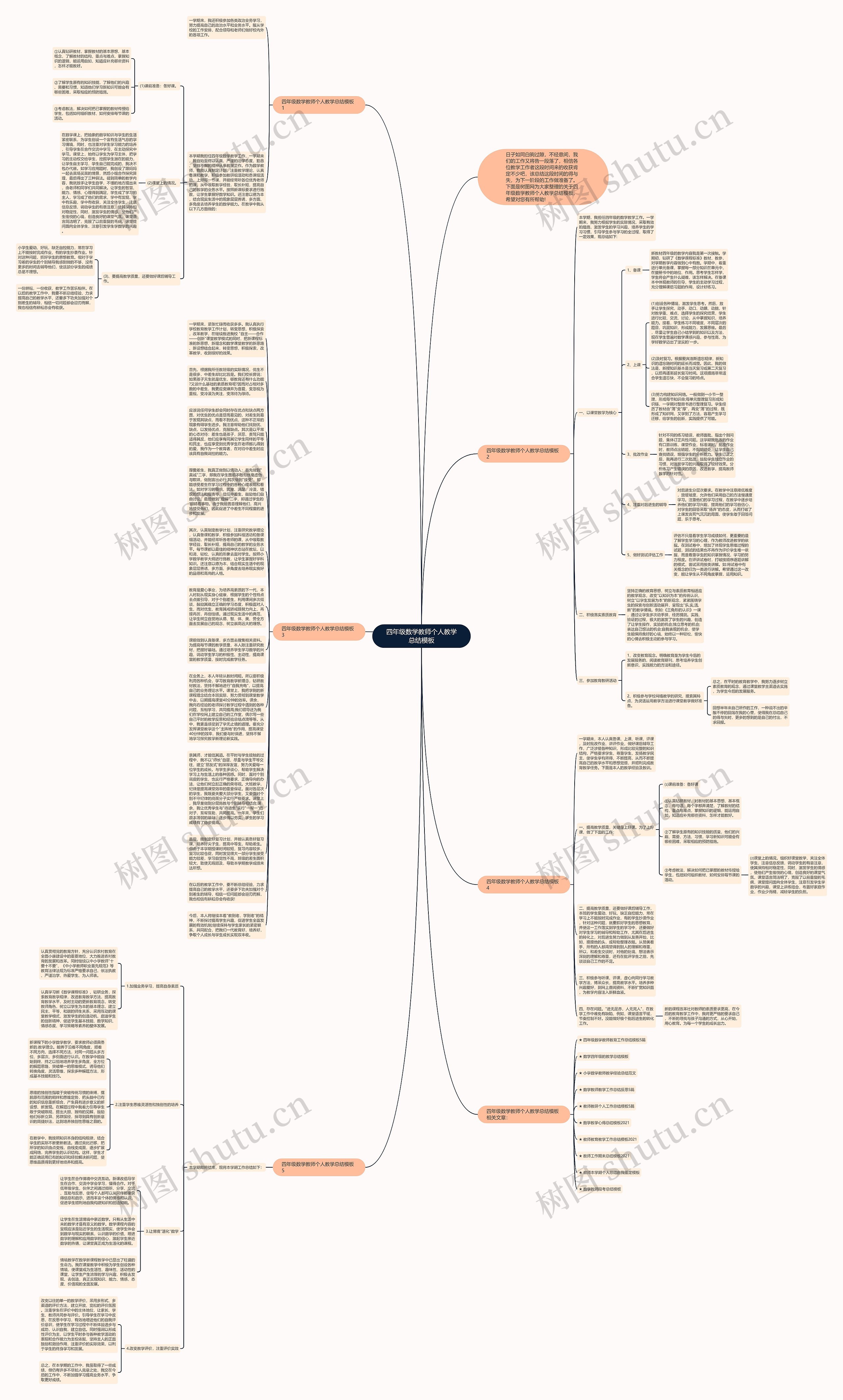 四年级数学教师个人教学总结思维导图