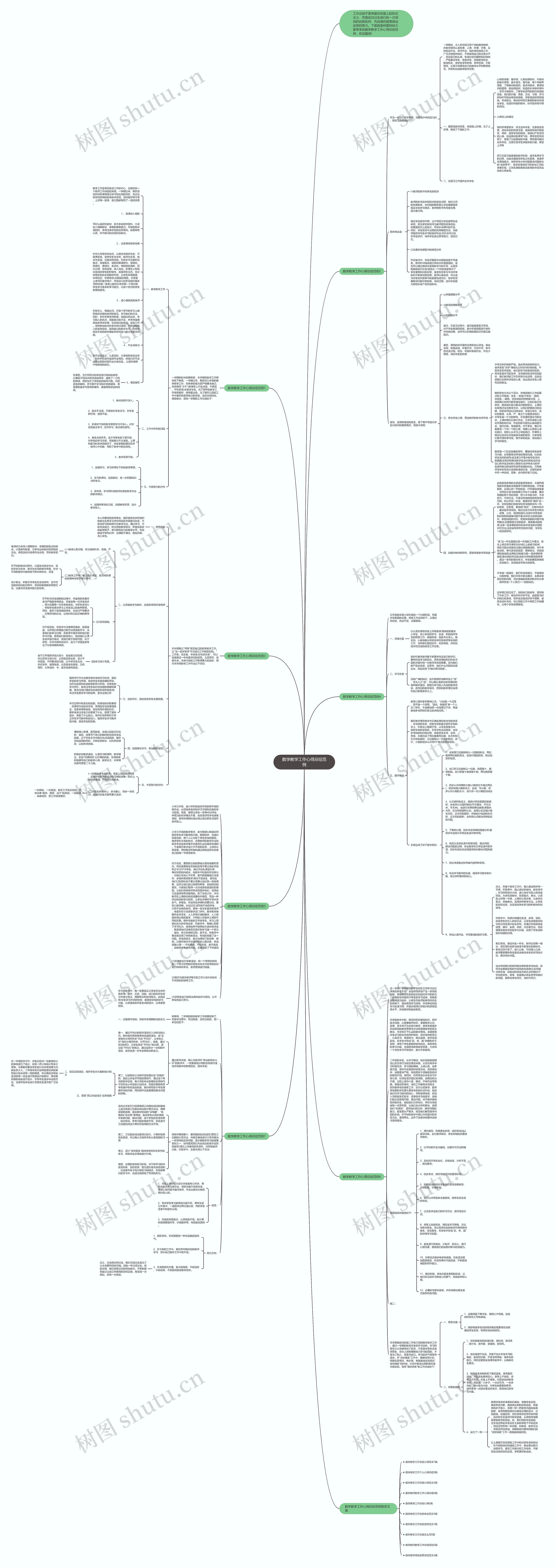 数学教学工作心得总结范例思维导图