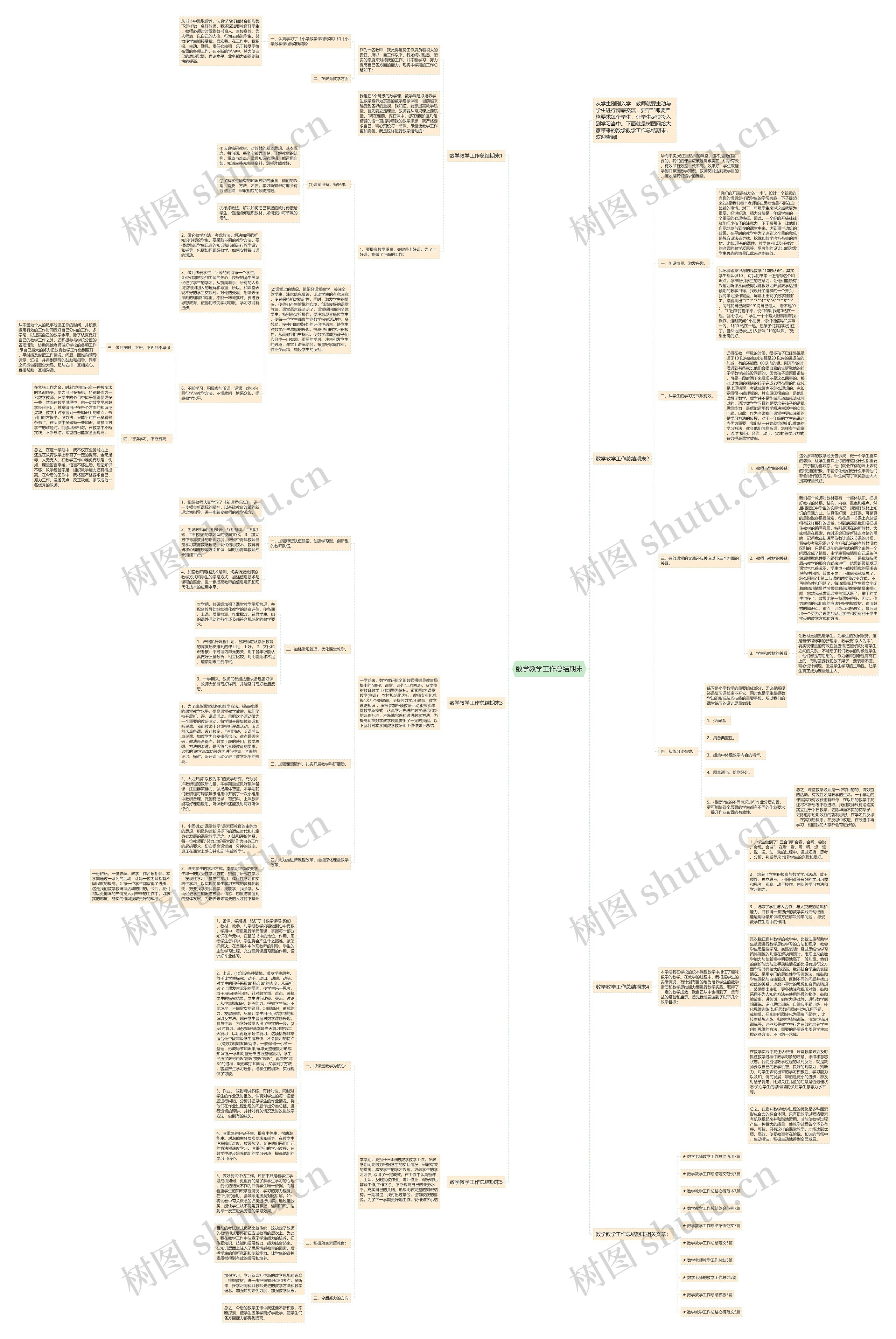 数学教学工作总结期末思维导图