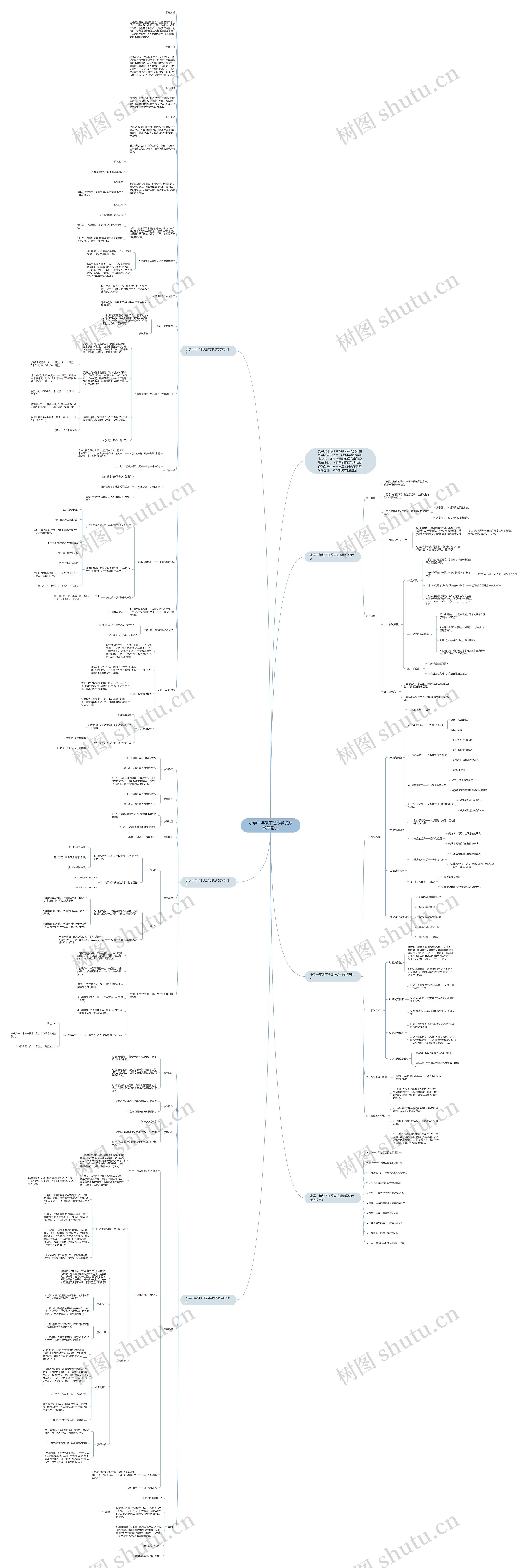 小学一年级下册数学优秀教学设计思维导图