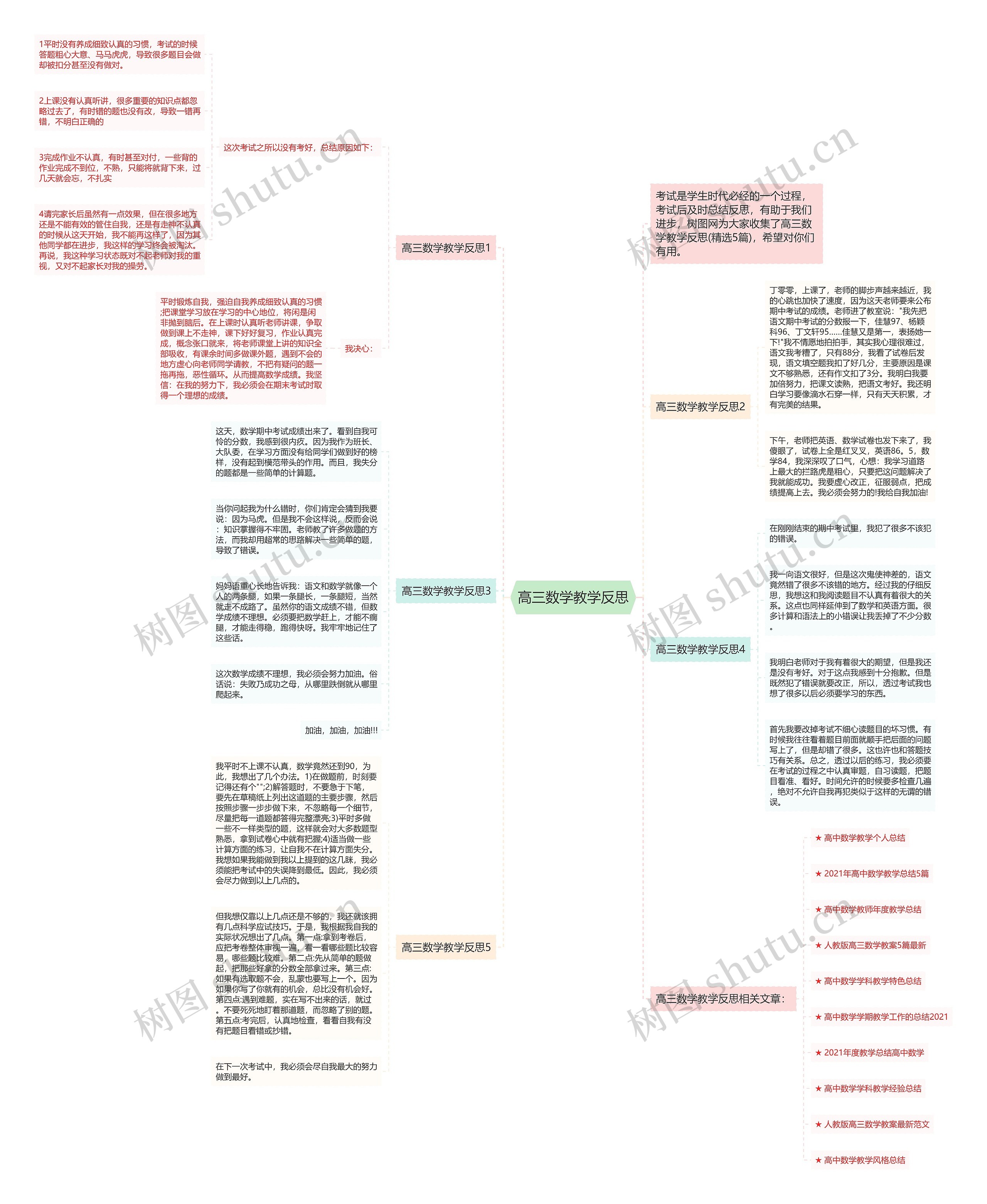 高三数学教学反思思维导图