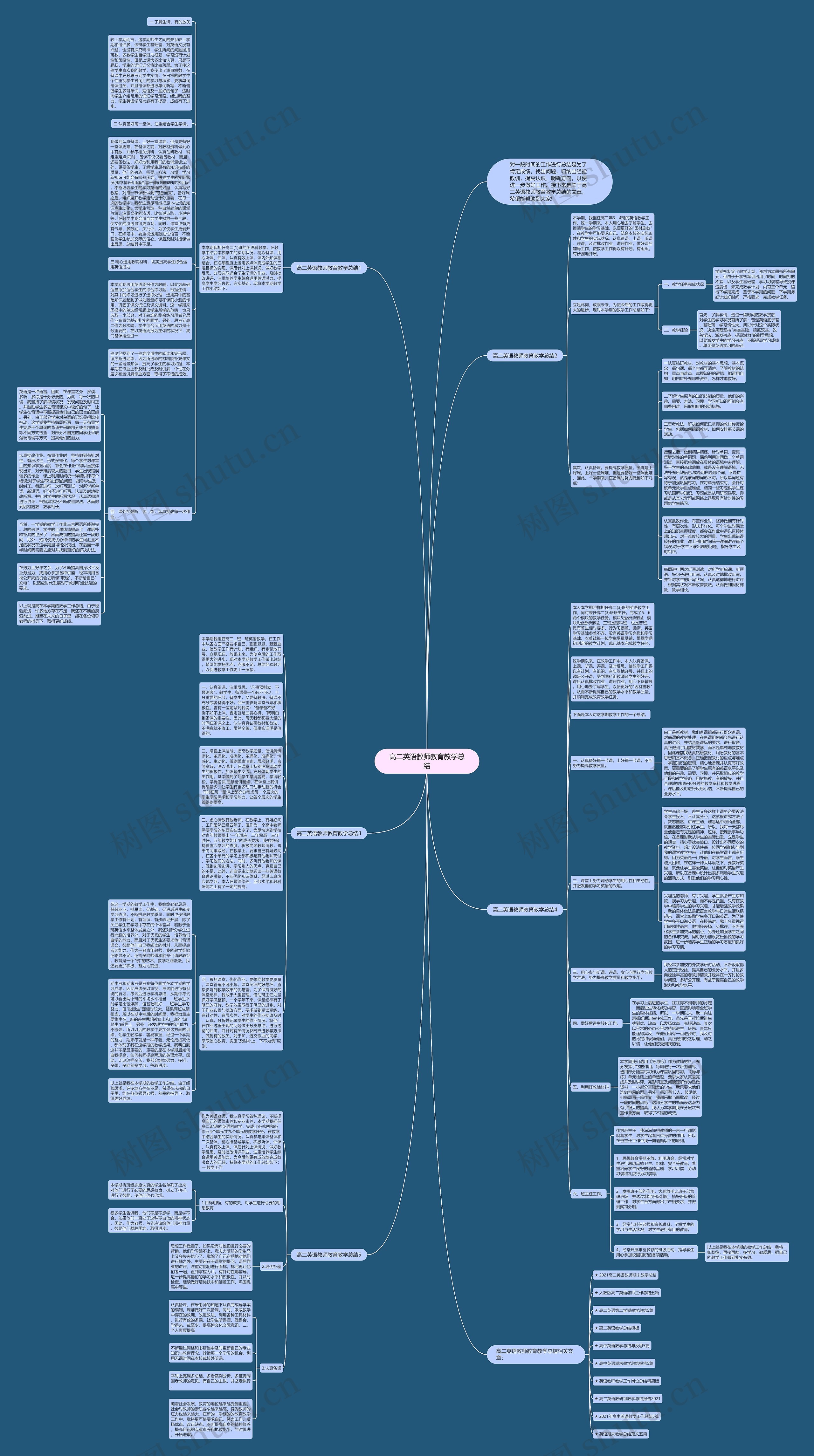 高二英语教师教育教学总结思维导图