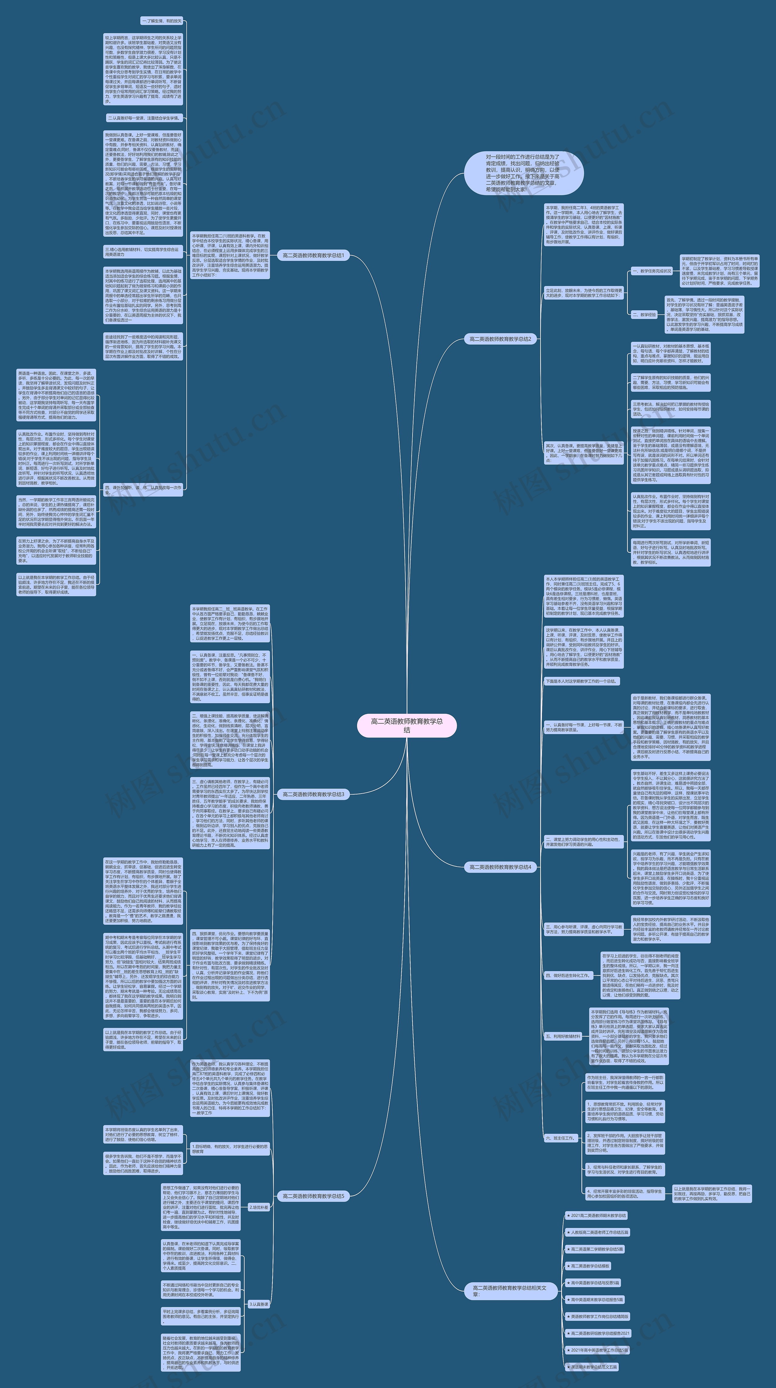 高二英语教师教育教学总结思维导图高清图 高二英语教师教育教学总结思维导图