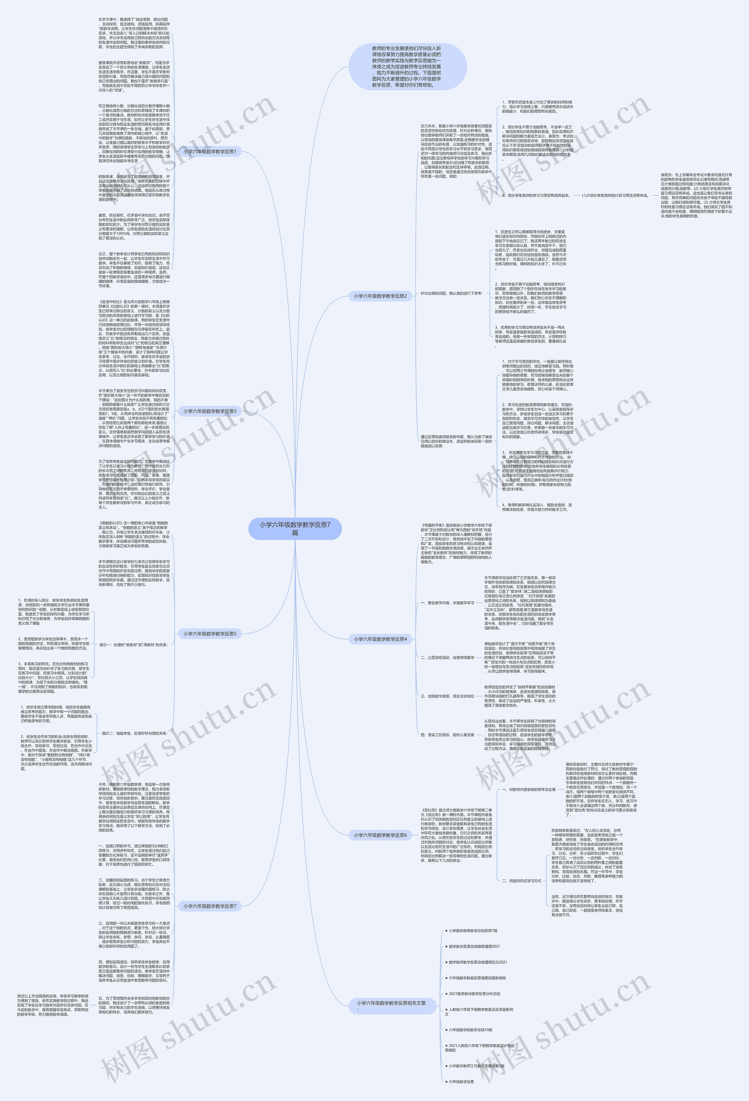 小学六年级数学教学反思7篇思维导图