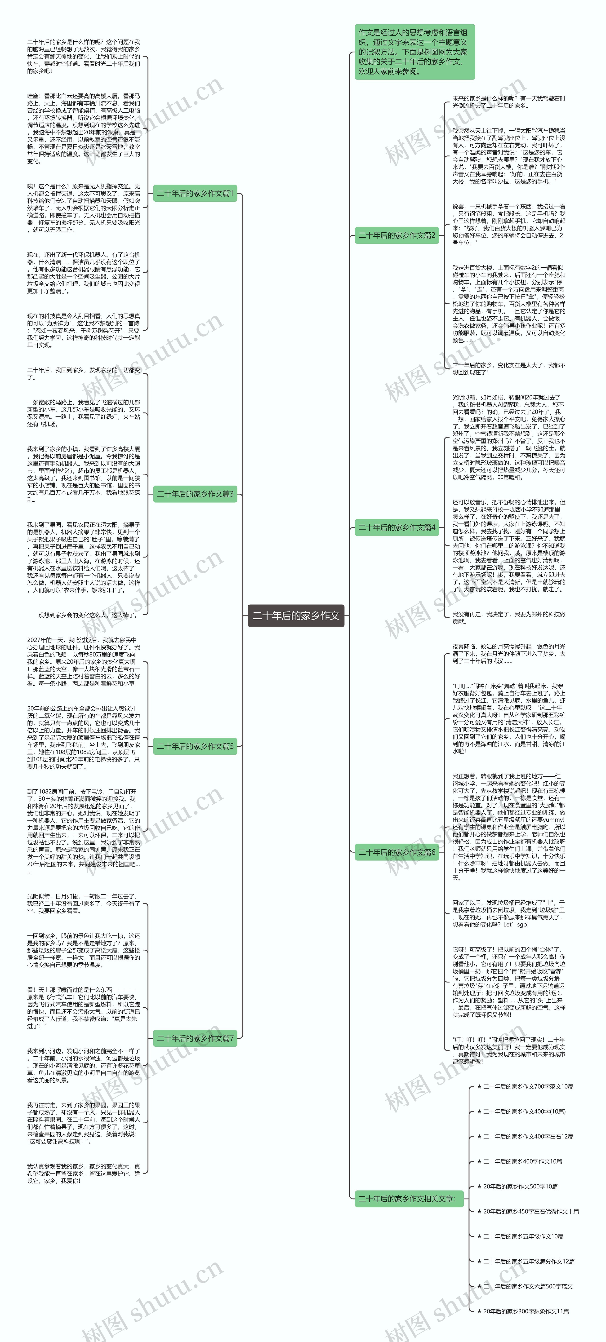 二十年后的家乡作文思维导图