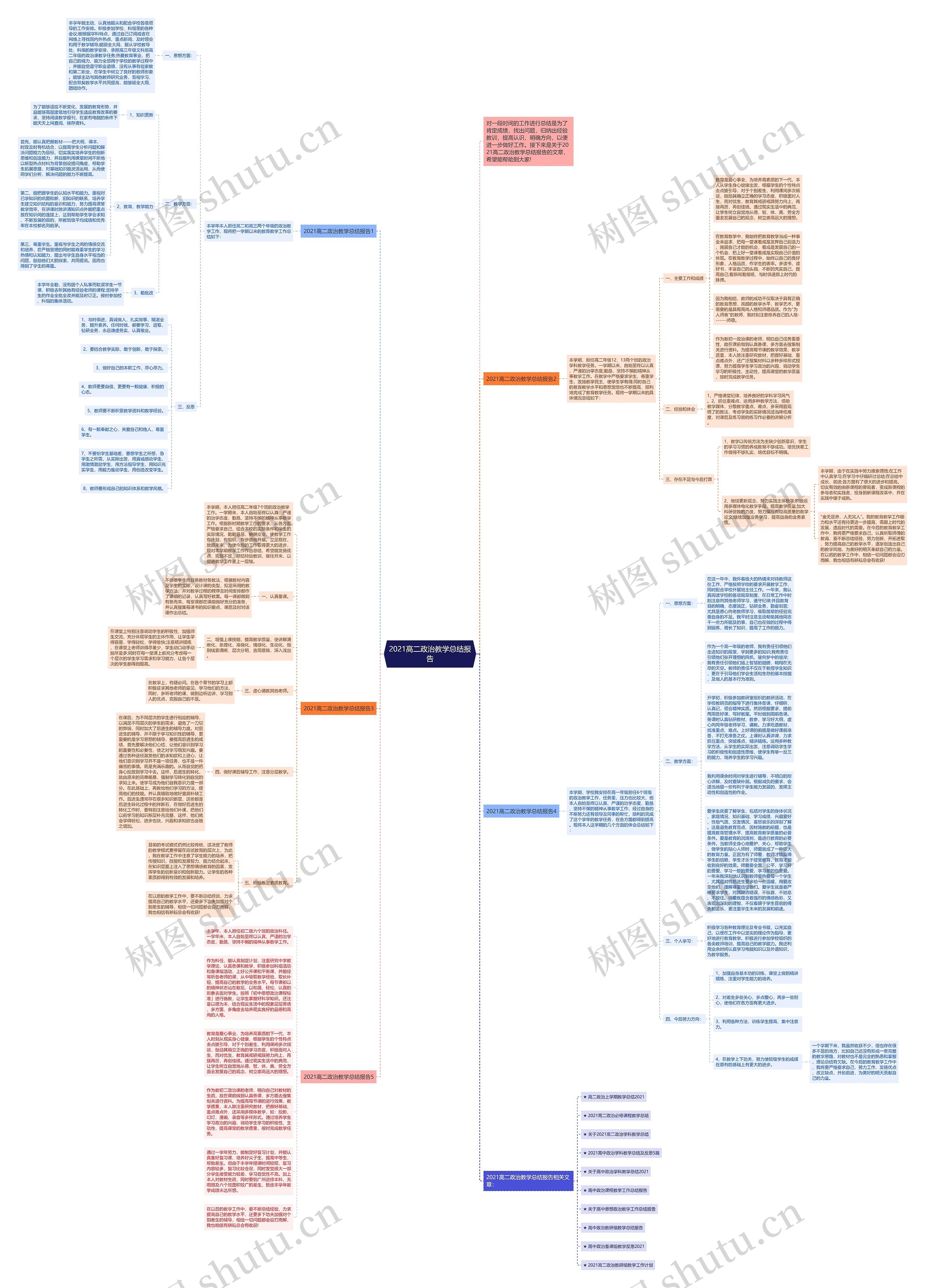 2021高二政治教学总结报告思维导图