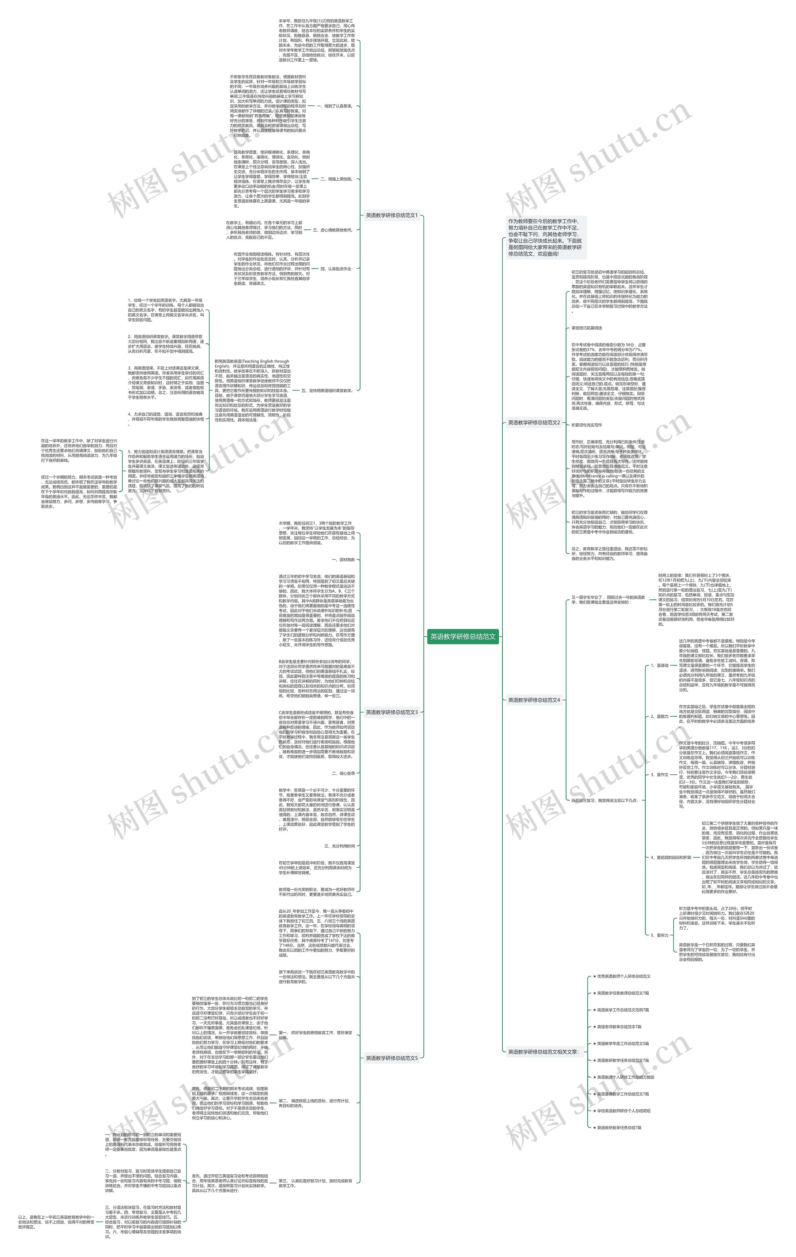 英语教学研修总结范文思维导图